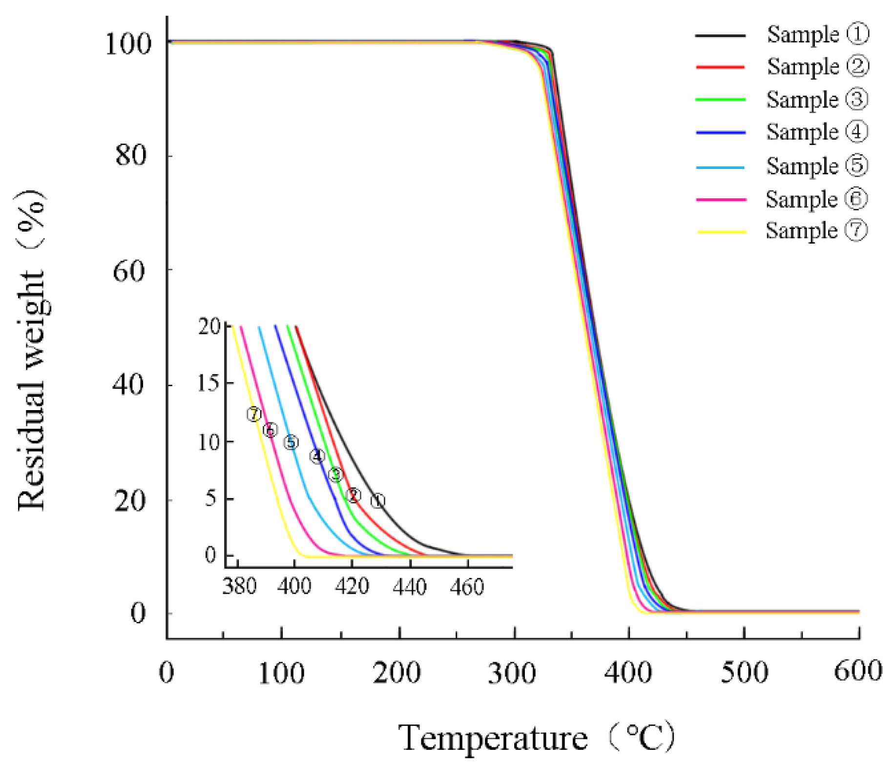 Coatings 12 00357 g010 550