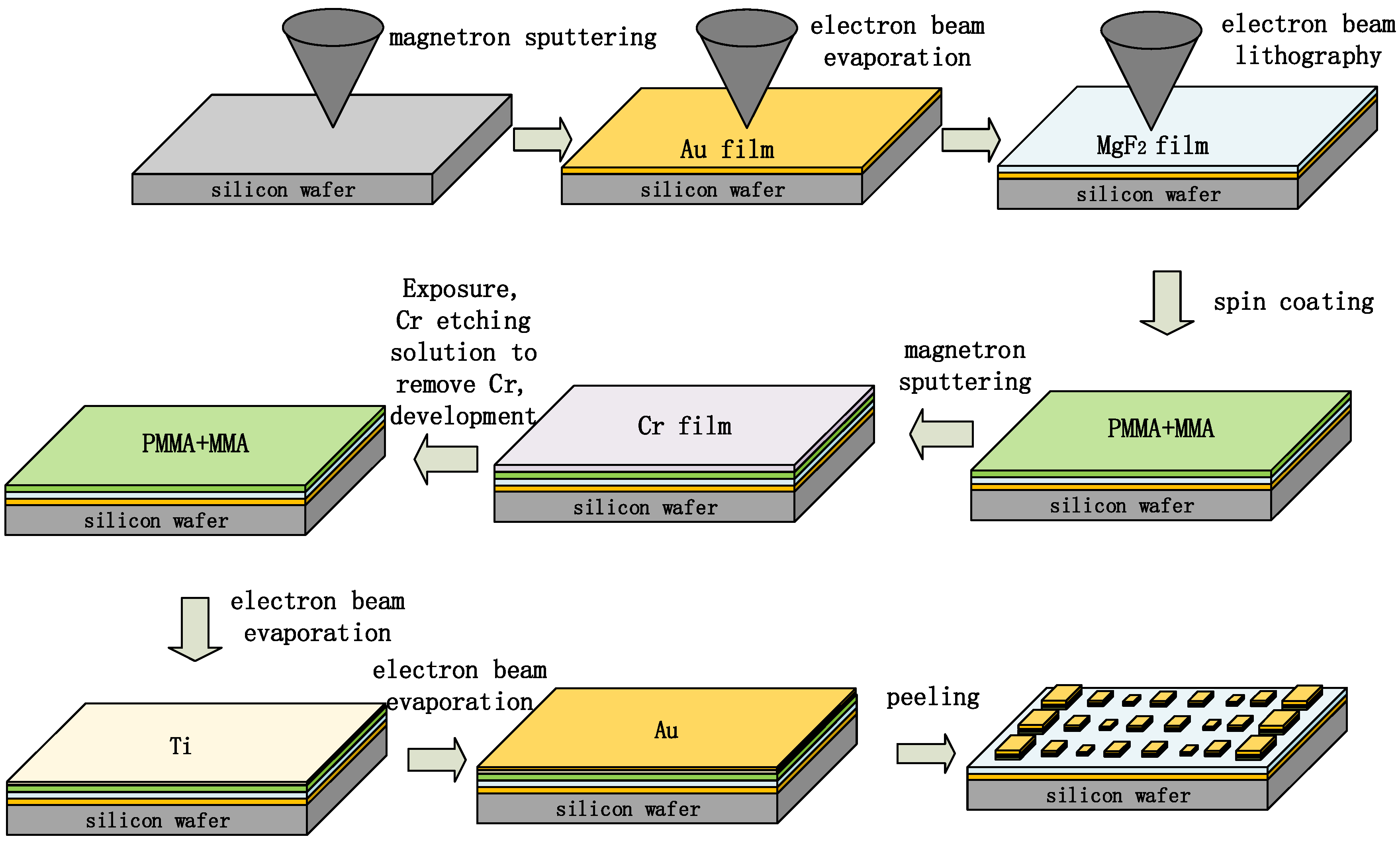 Coatings 12 00359 g002