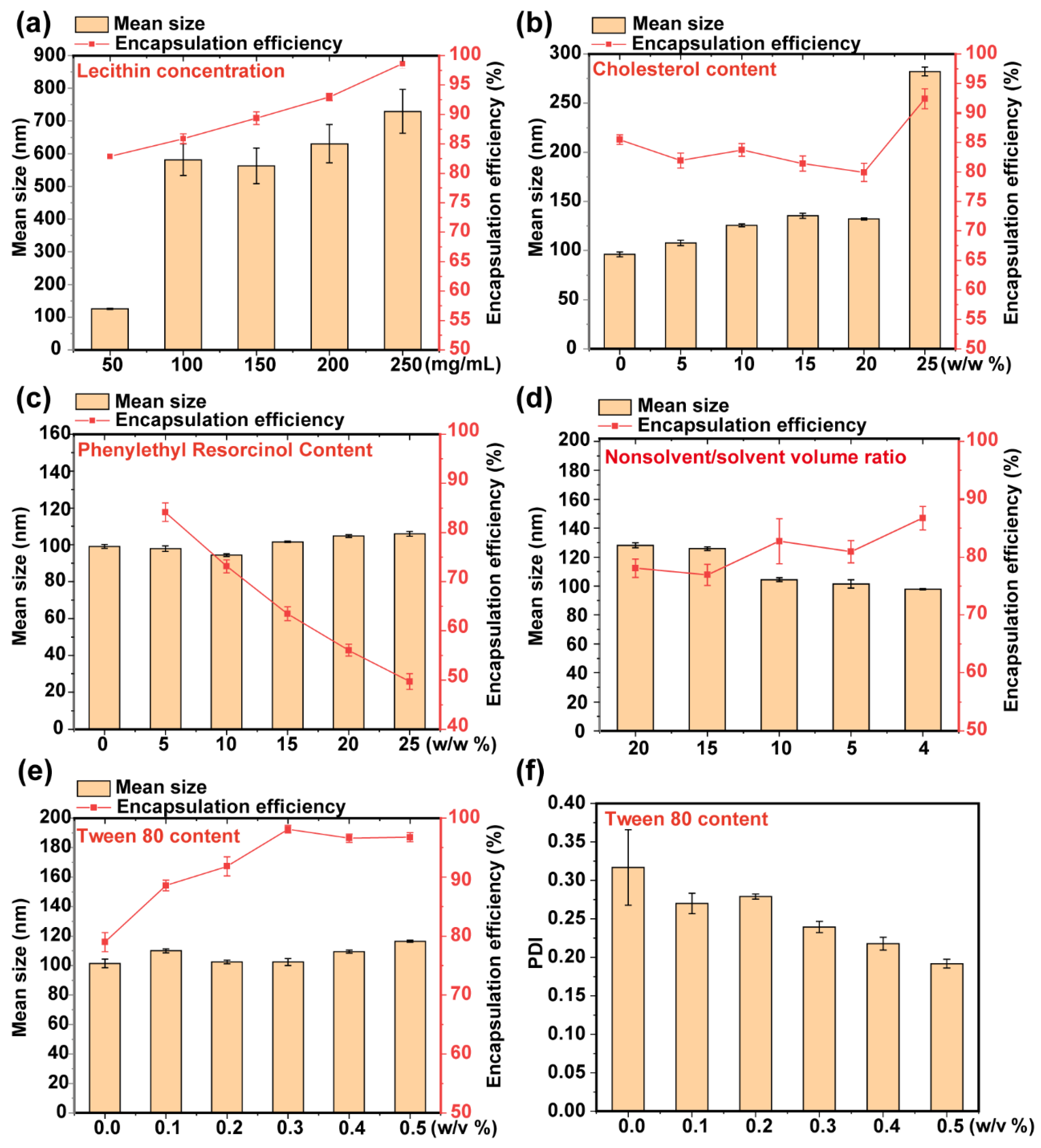 Coatings 12 00362 g002