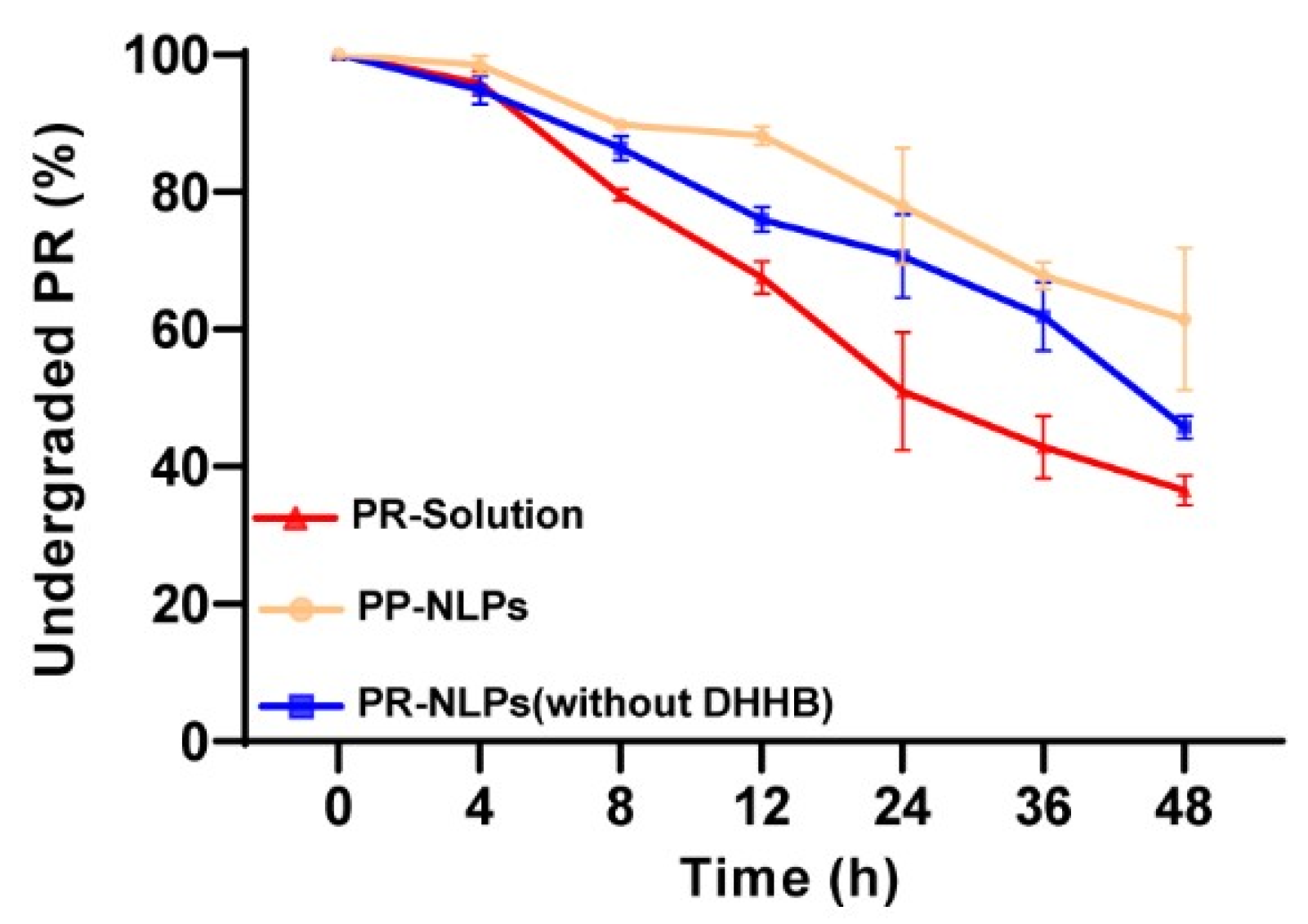 Coatings 12 00362 g003