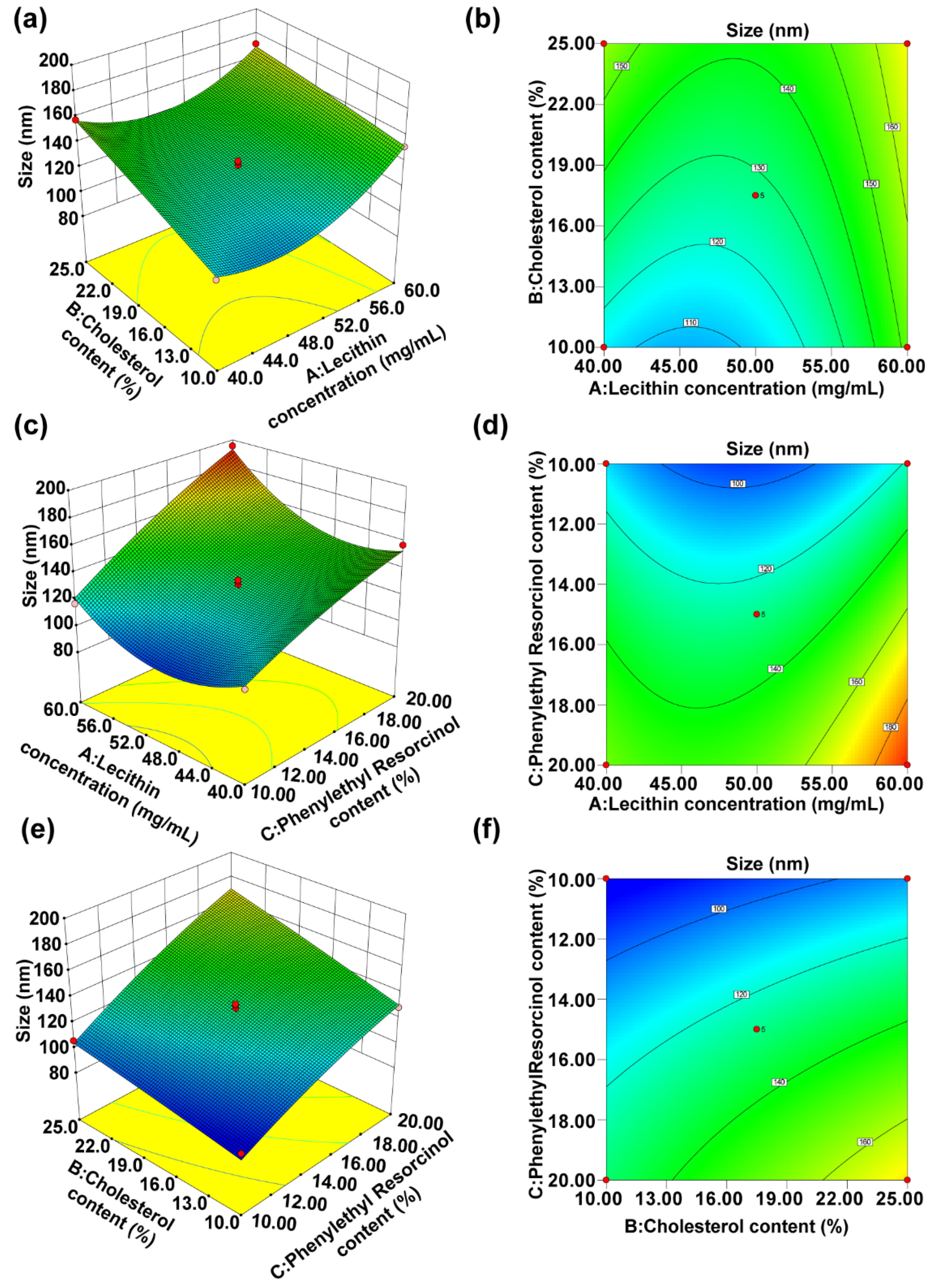 Coatings 12 00362 g004