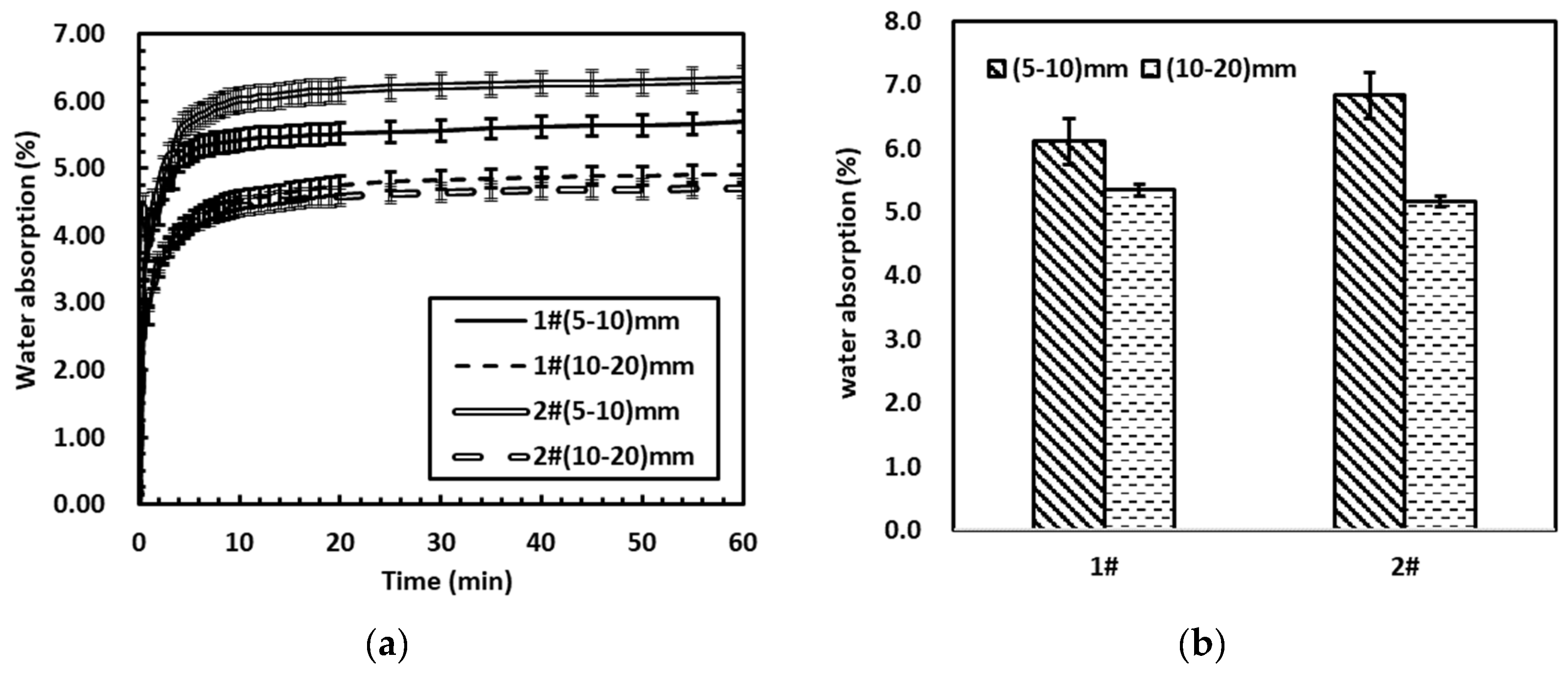 Coatings 12 00363 g003 550
