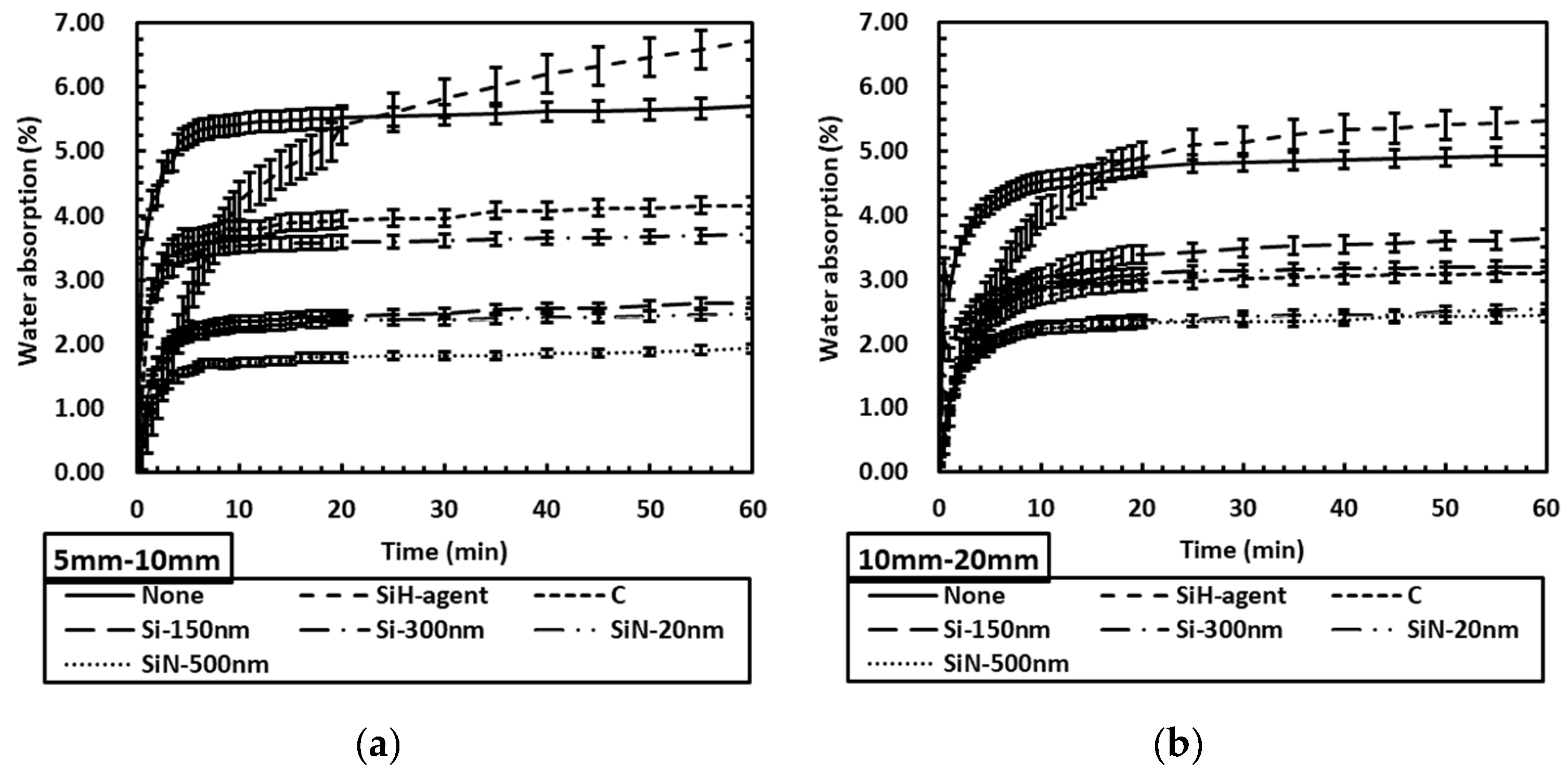 Coatings 12 00363 g004 550