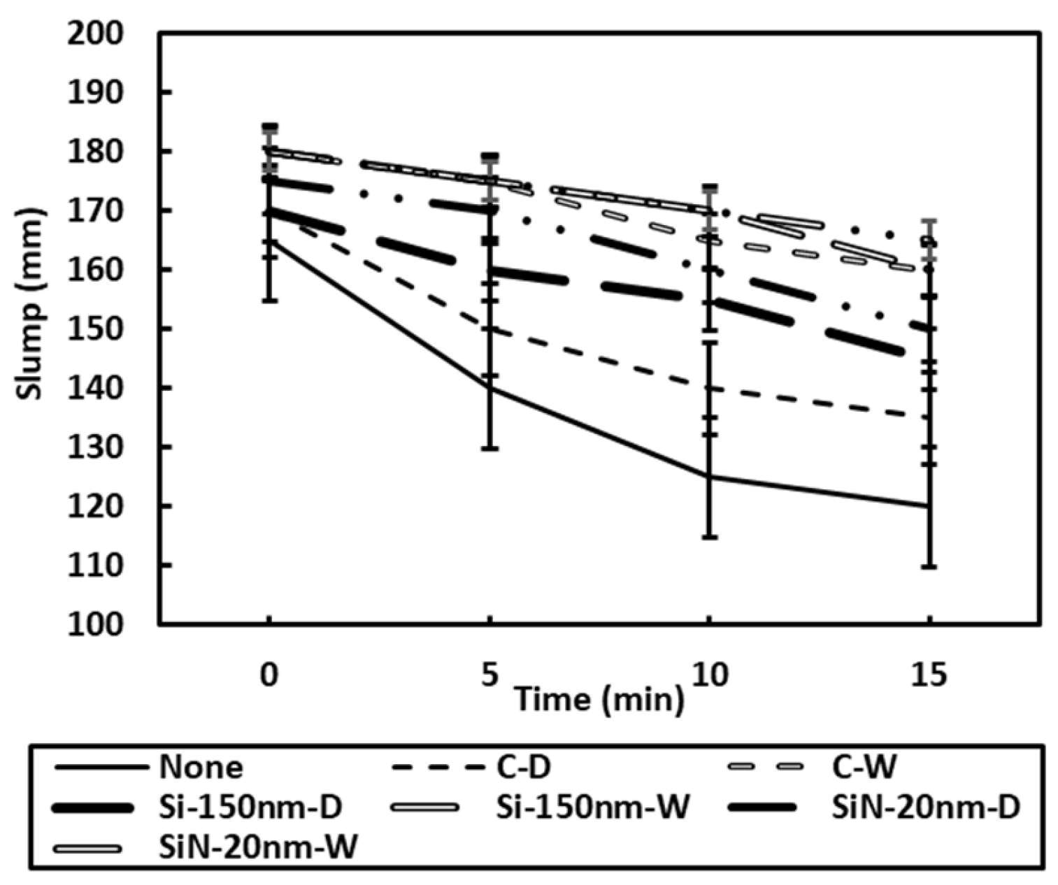 Coatings 12 00363 g006 550