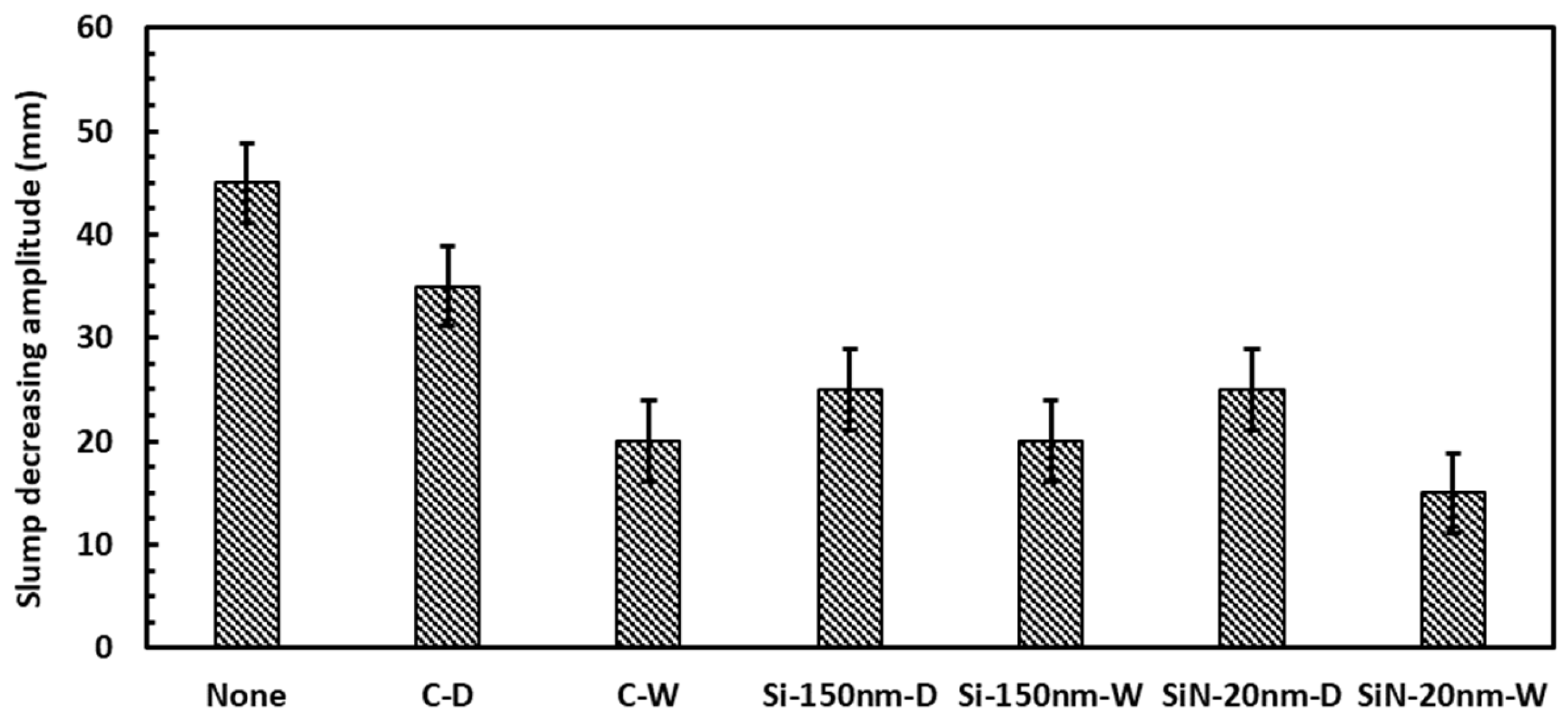 Coatings 12 00363 g007 550