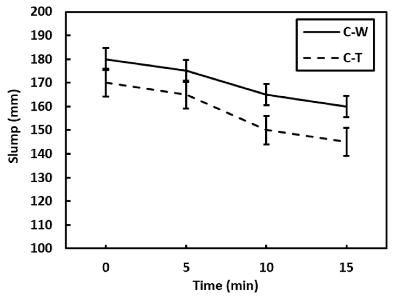 Coatings 12 00363 g009 550