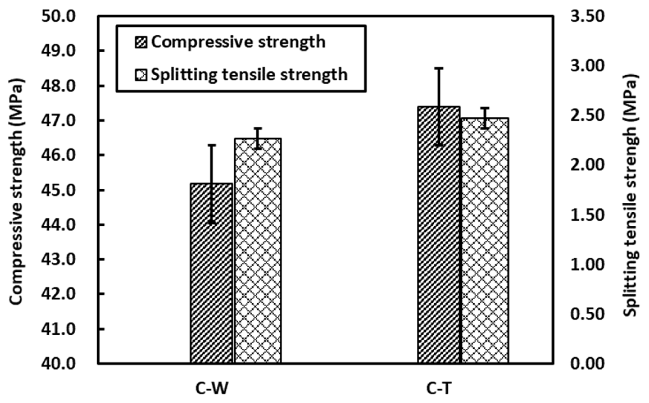 Coatings 12 00363 g010 550