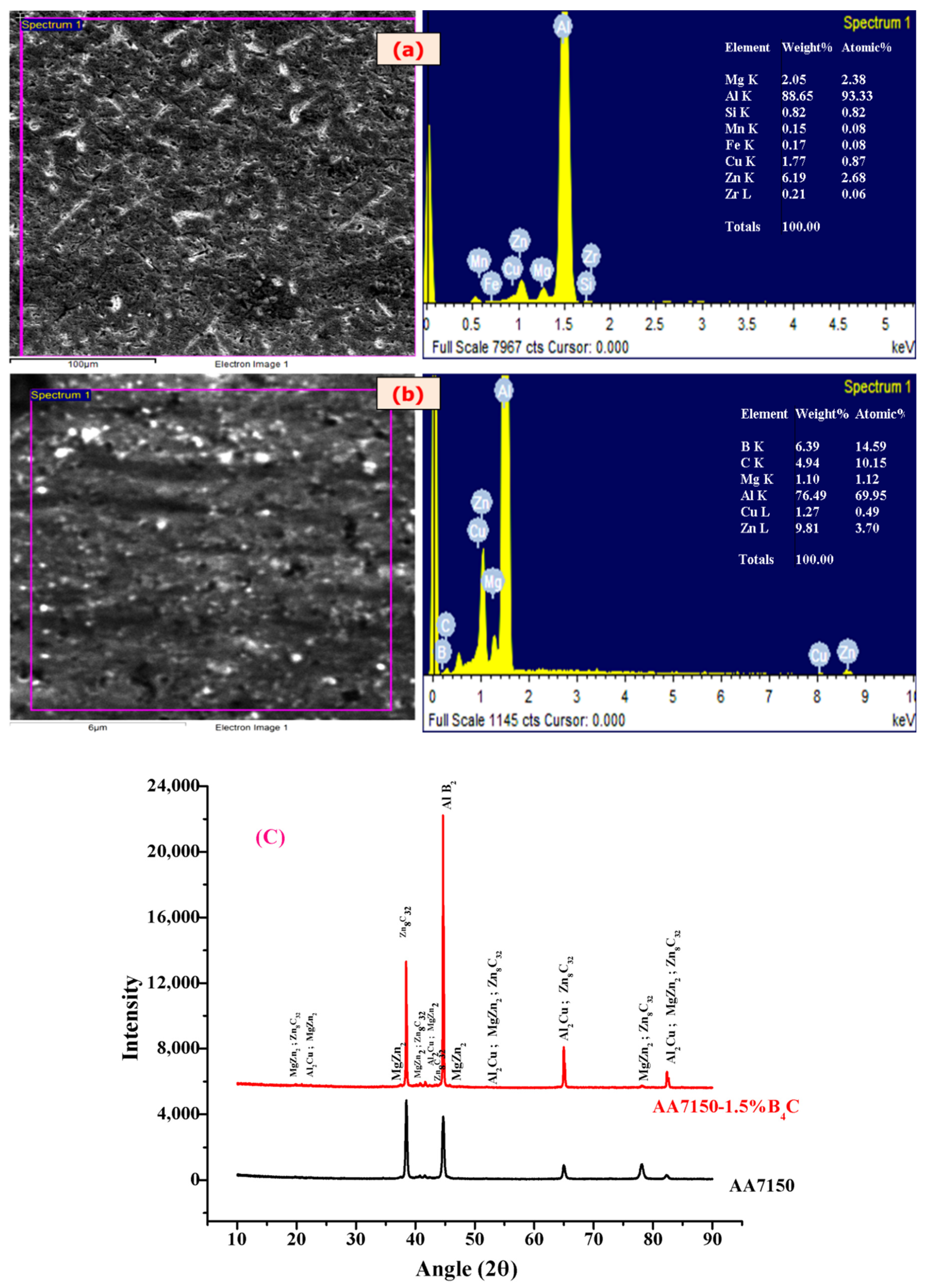 Coatings 12 00365 g005