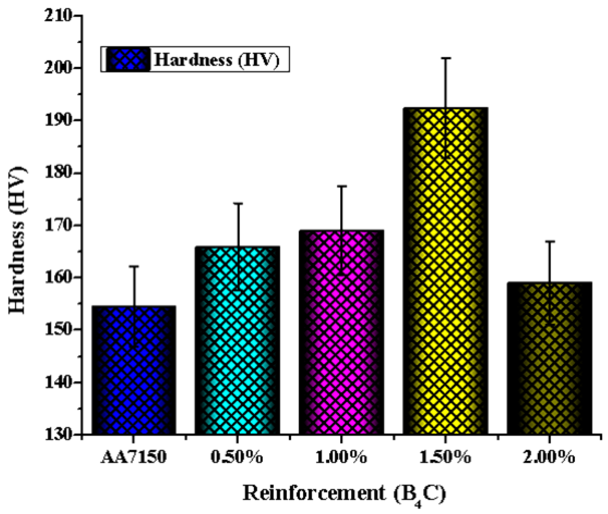 Coatings 12 00365 g007