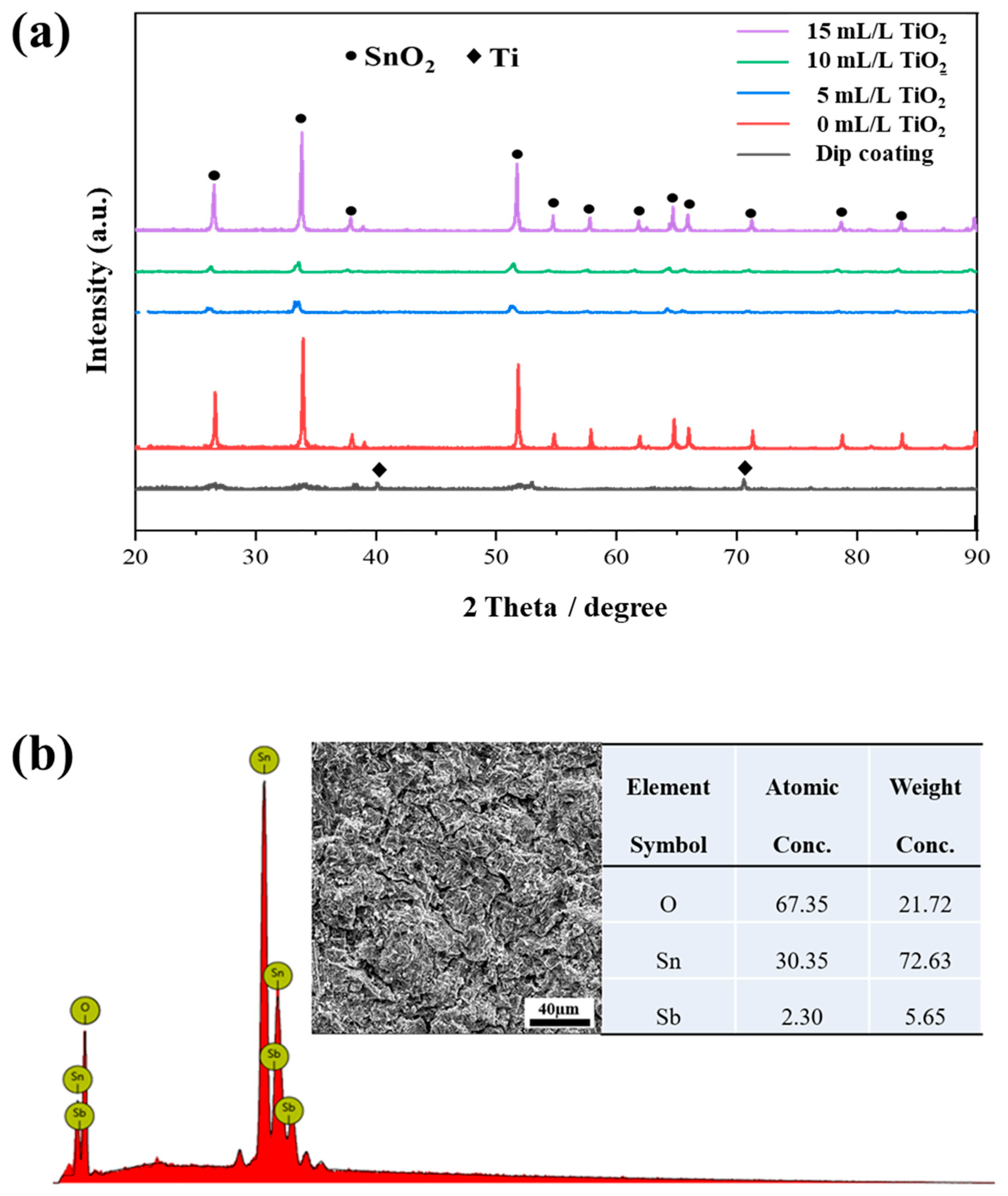 Coatings 12 00366 g001