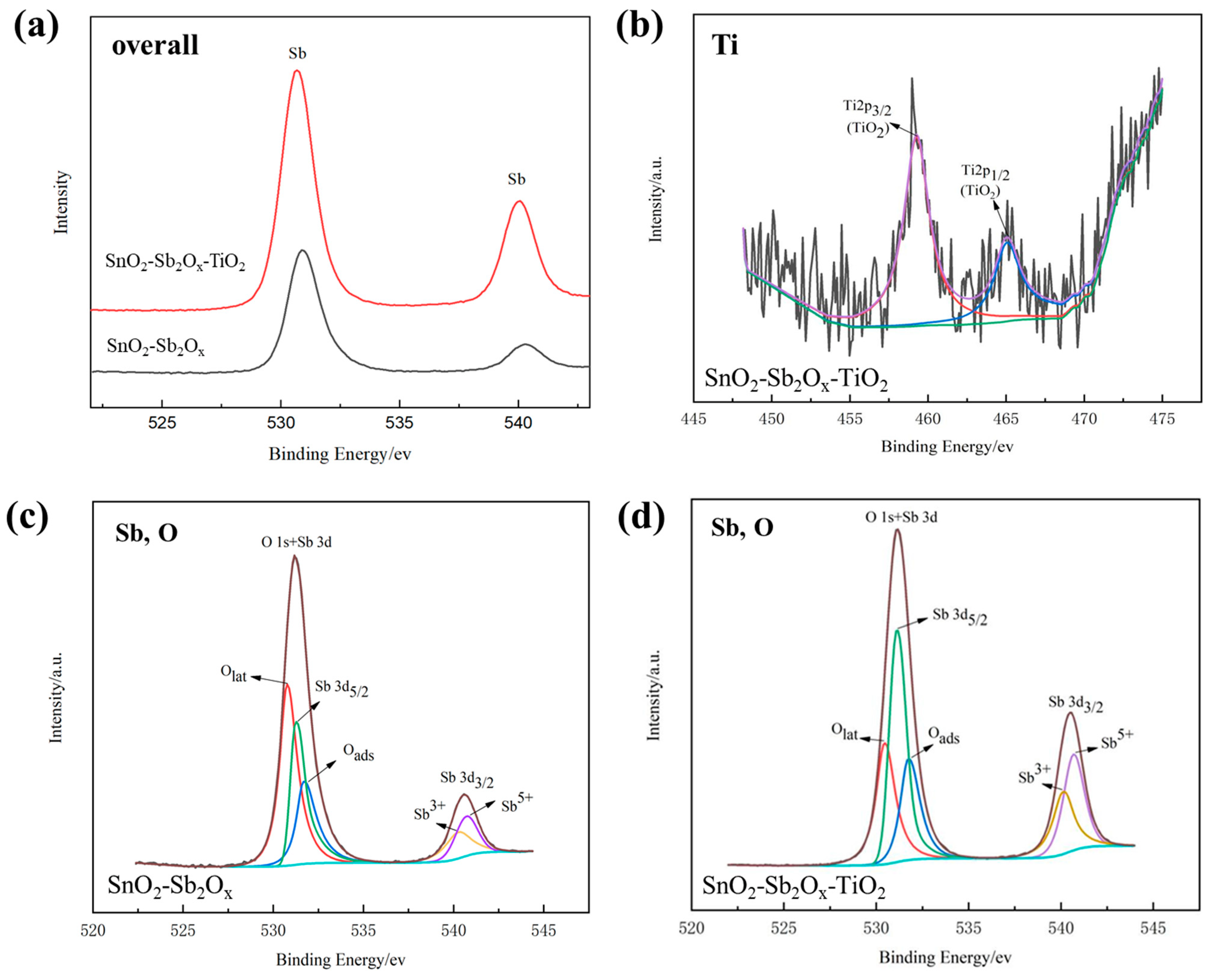 Coatings 12 00366 g004