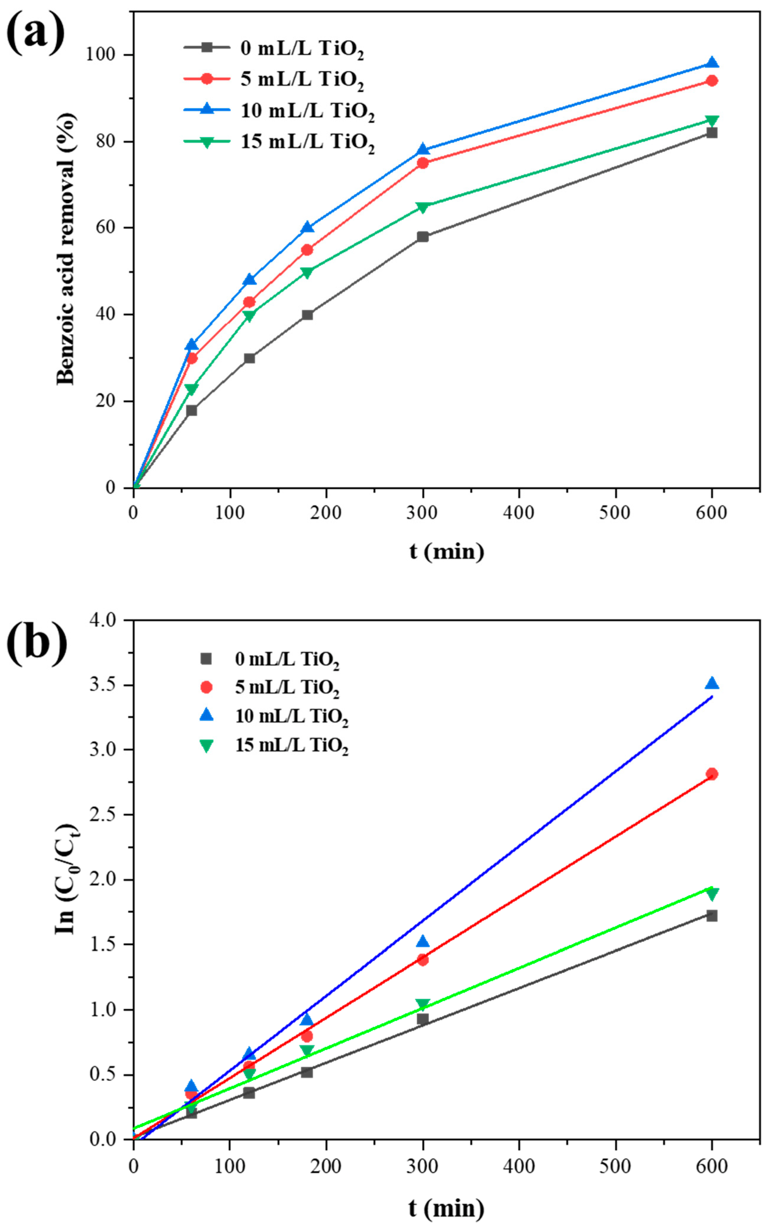 Coatings 12 00366 g006