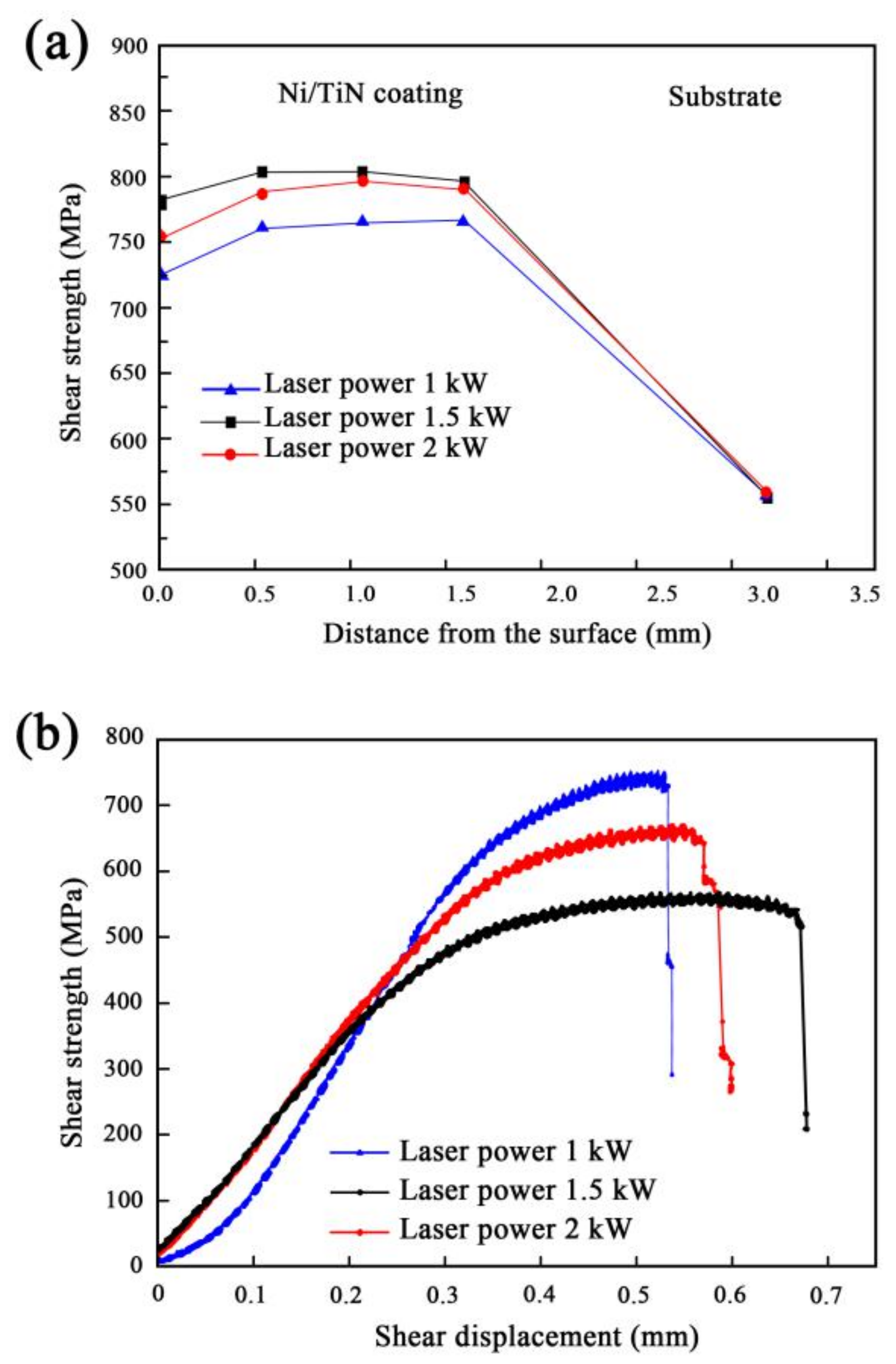 Coatings 12 00367 g006