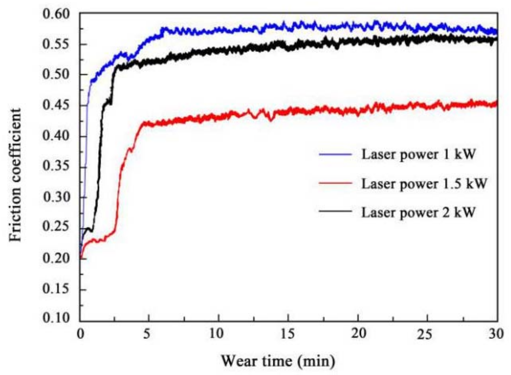 Coatings 12 00367 g007