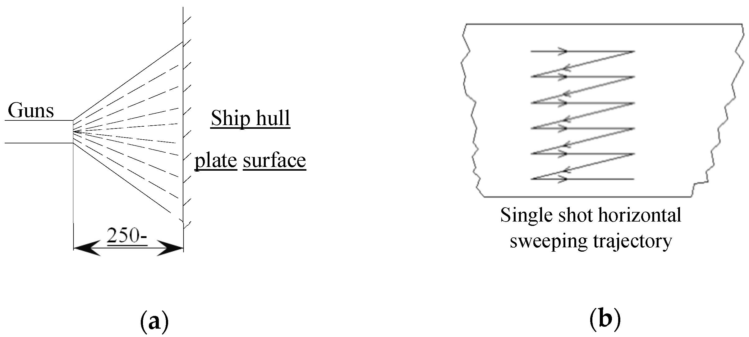 Coatings 12 00369 g004 550