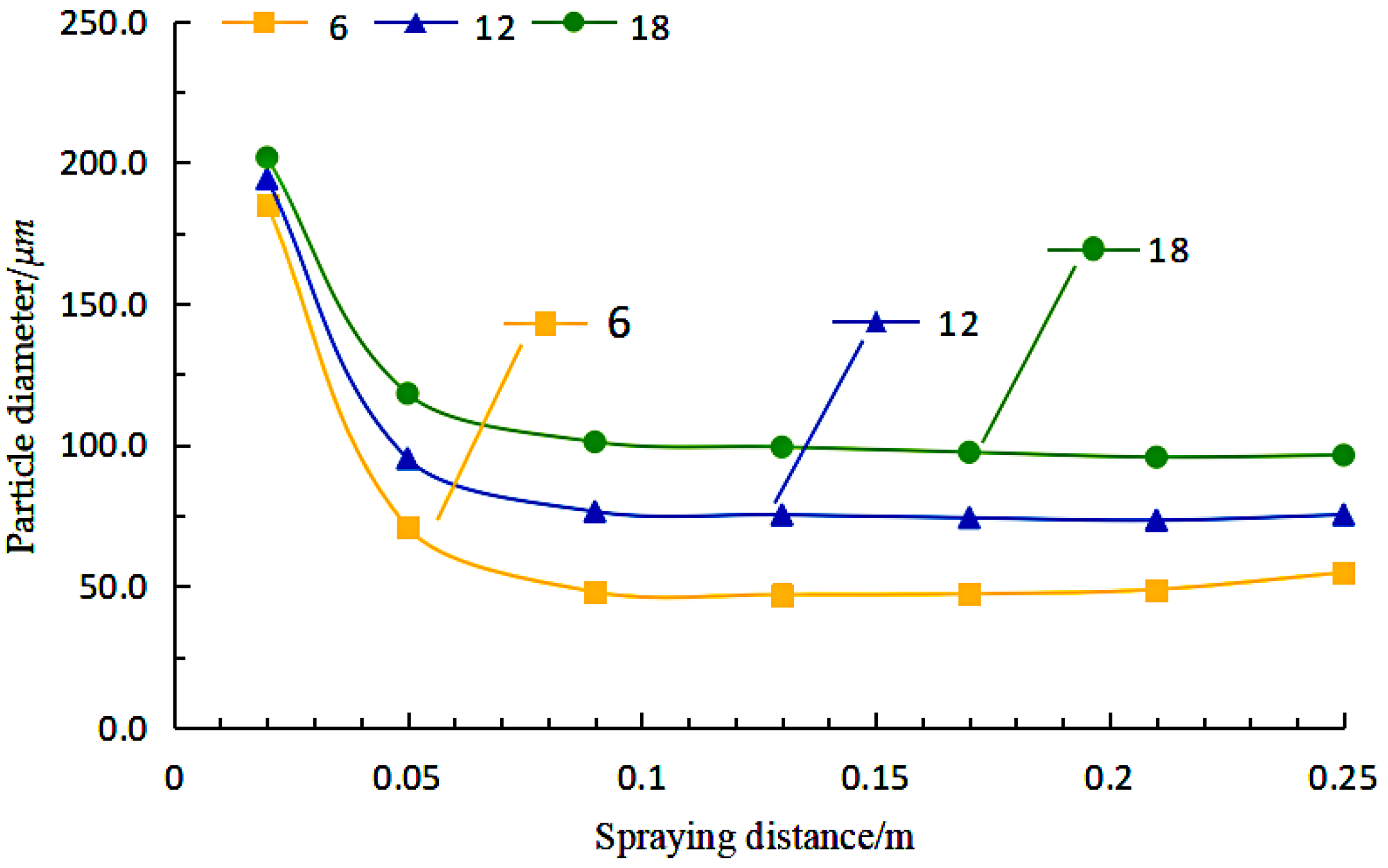 Coatings 12 00369 g013 550