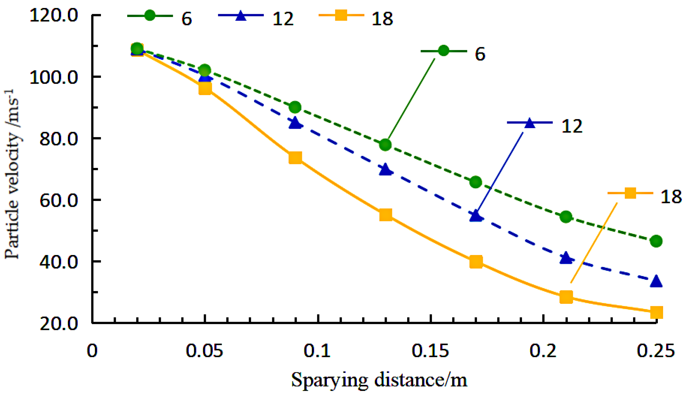 Coatings 12 00369 g014 550