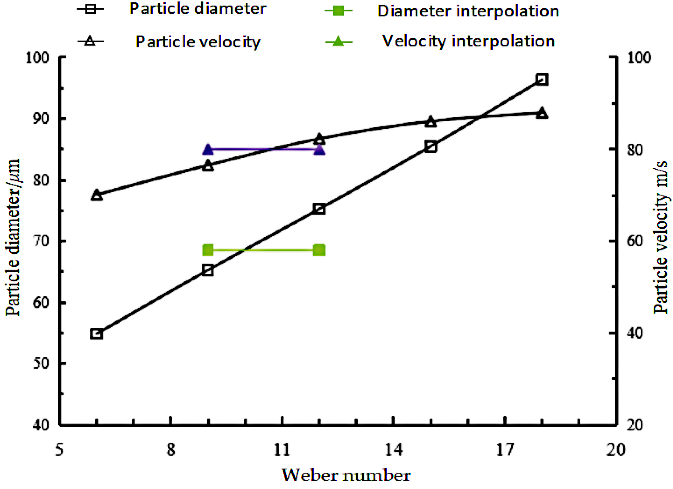 Coatings 12 00369 g015 550