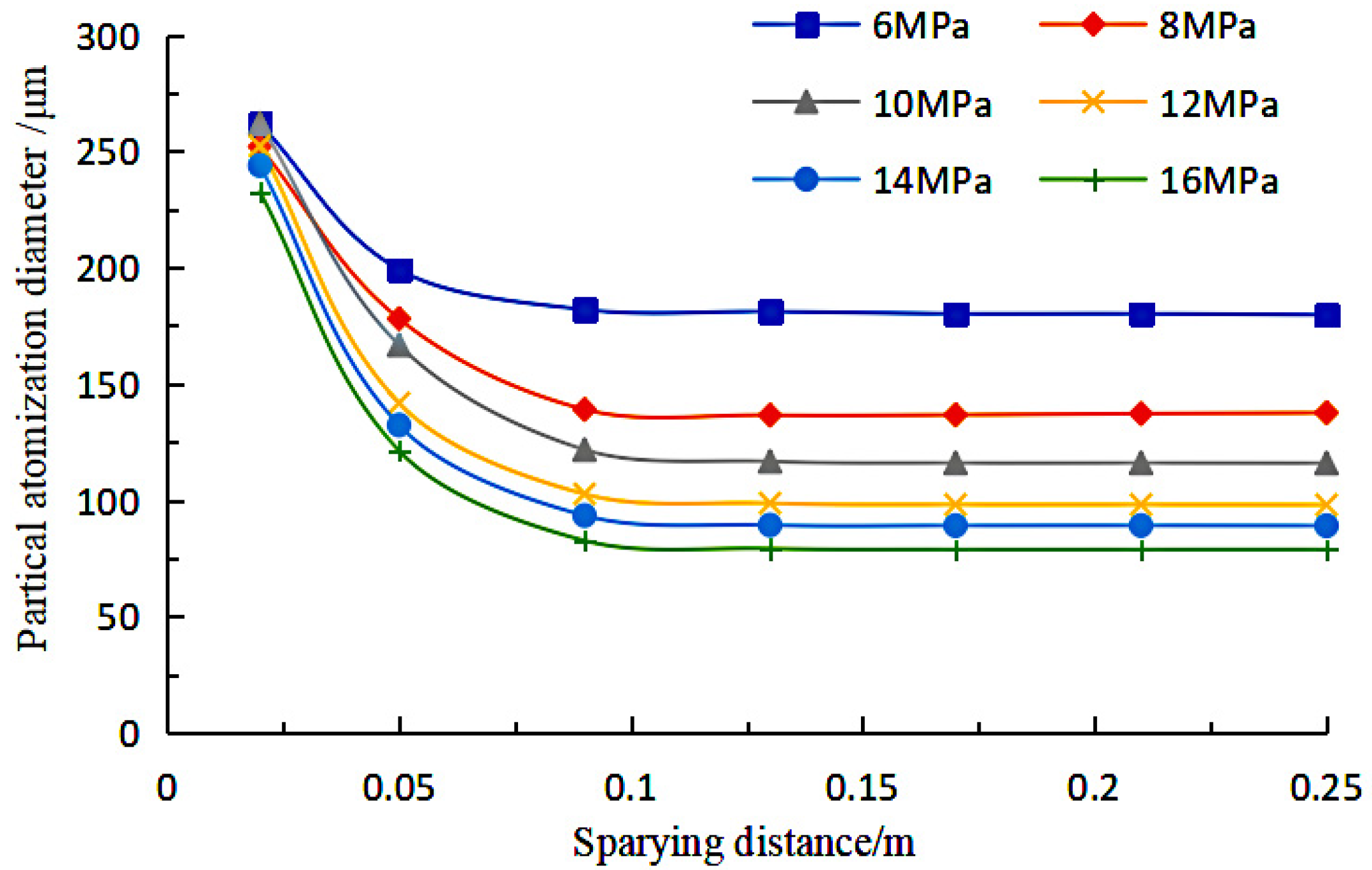 Coatings 12 00369 g016 550