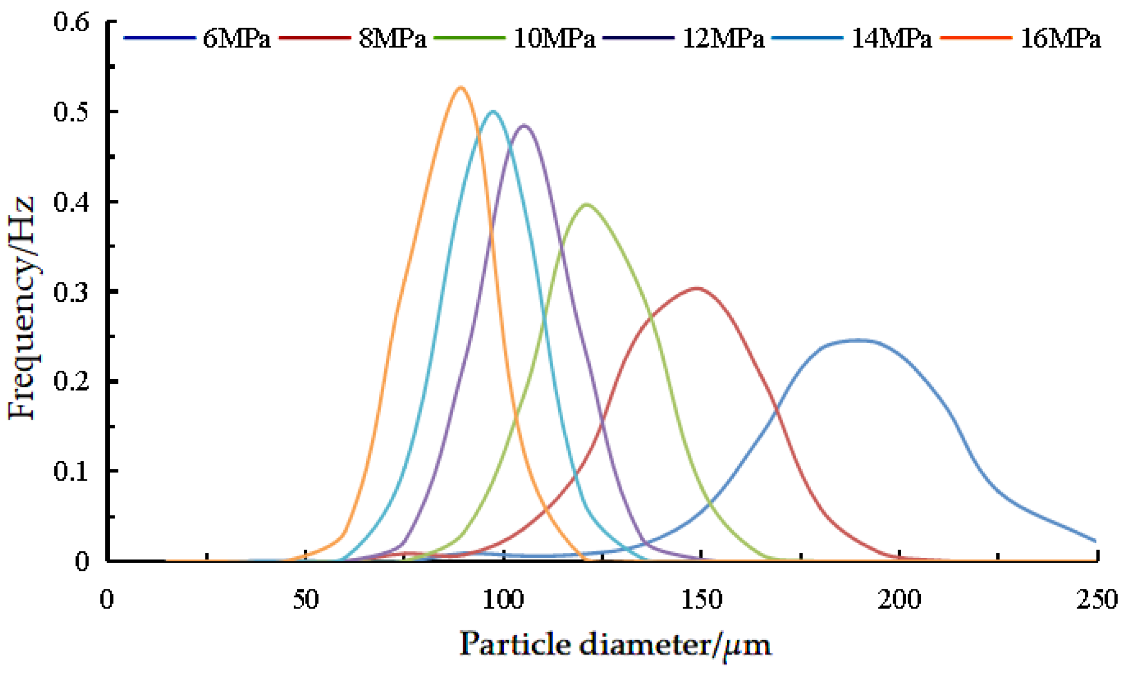 Coatings 12 00369 g019 550