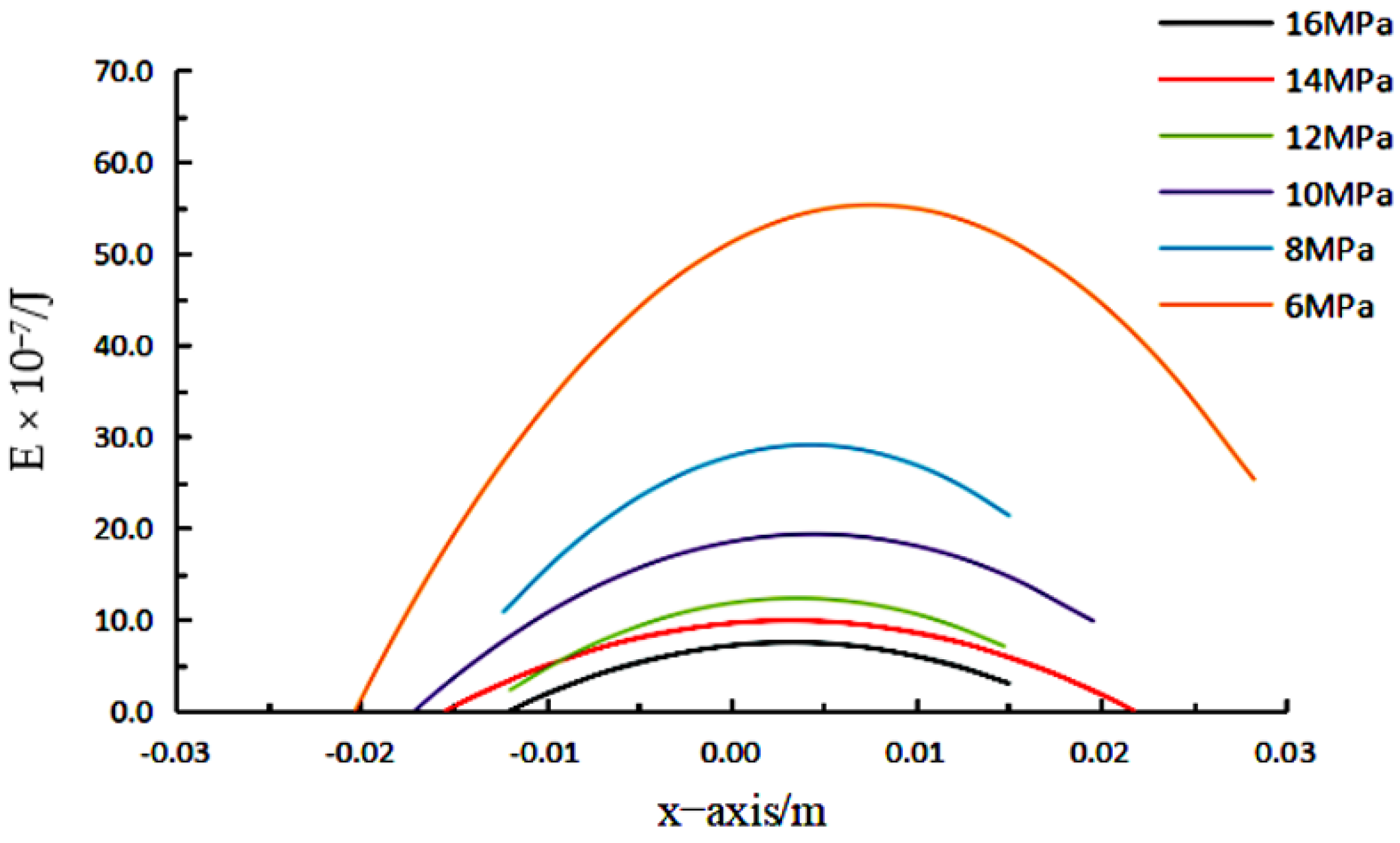 Coatings 12 00369 g024 550