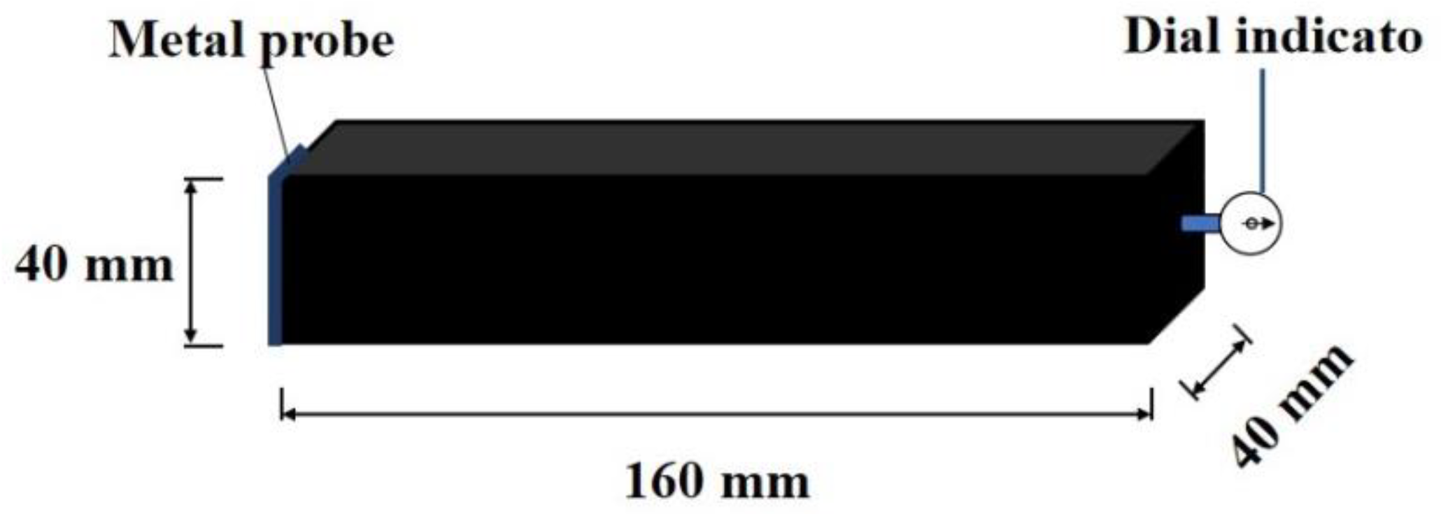 Coatings 12 00370 g003 550