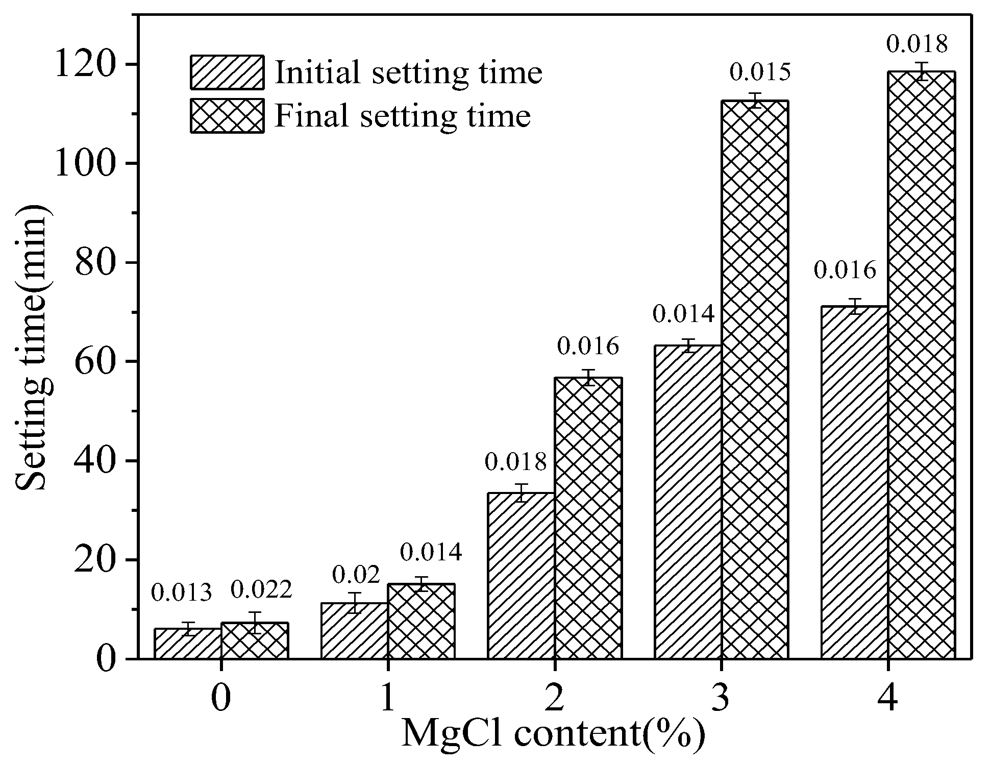 Coatings 12 00370 g004 550