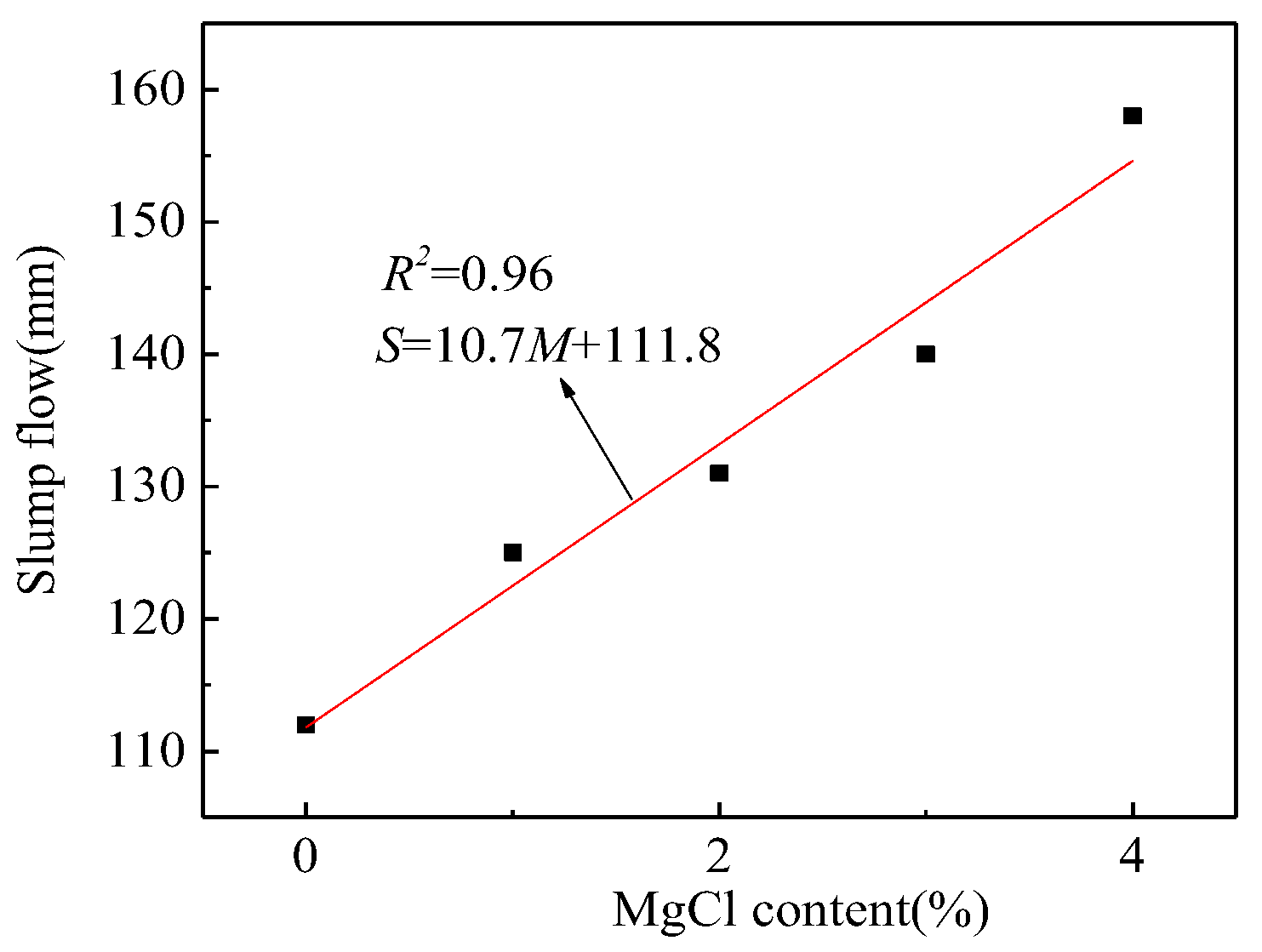 Coatings 12 00370 g005 550