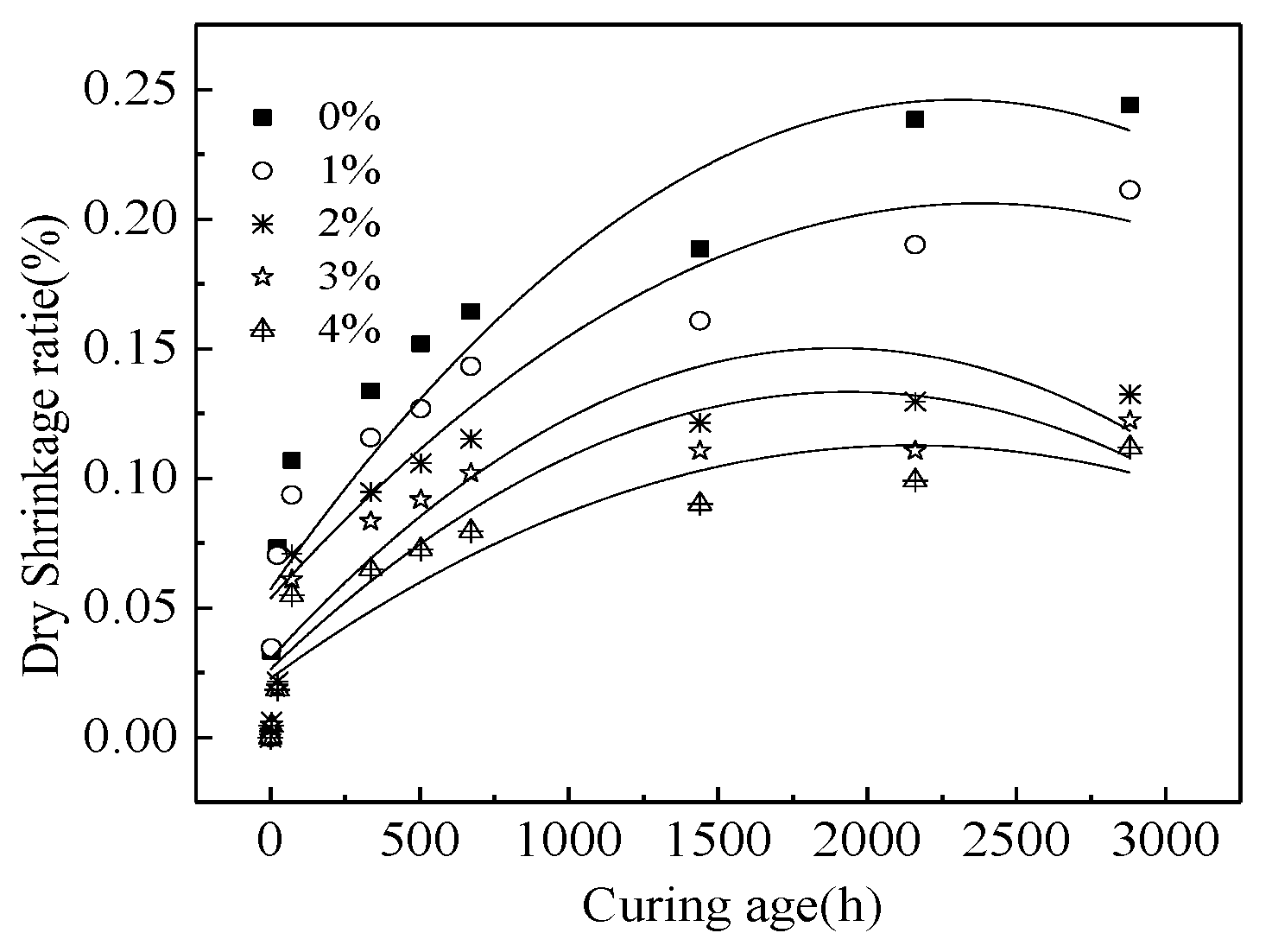 Coatings 12 00370 g006 550