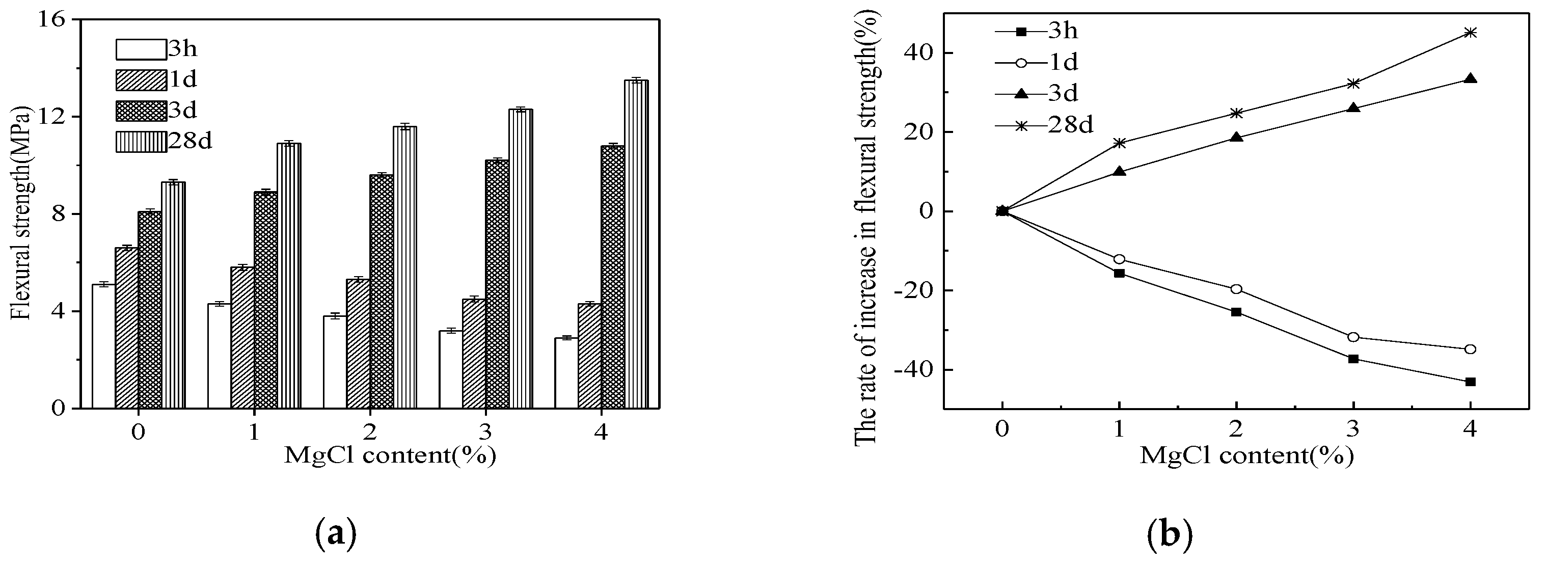 Coatings 12 00370 g007a 550