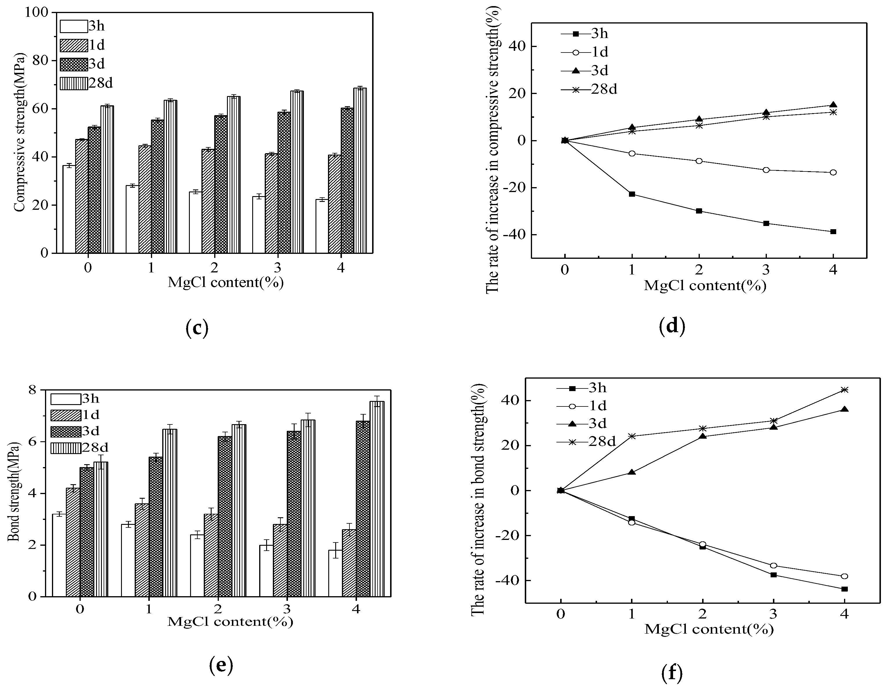 Coatings 12 00370 g007b 550