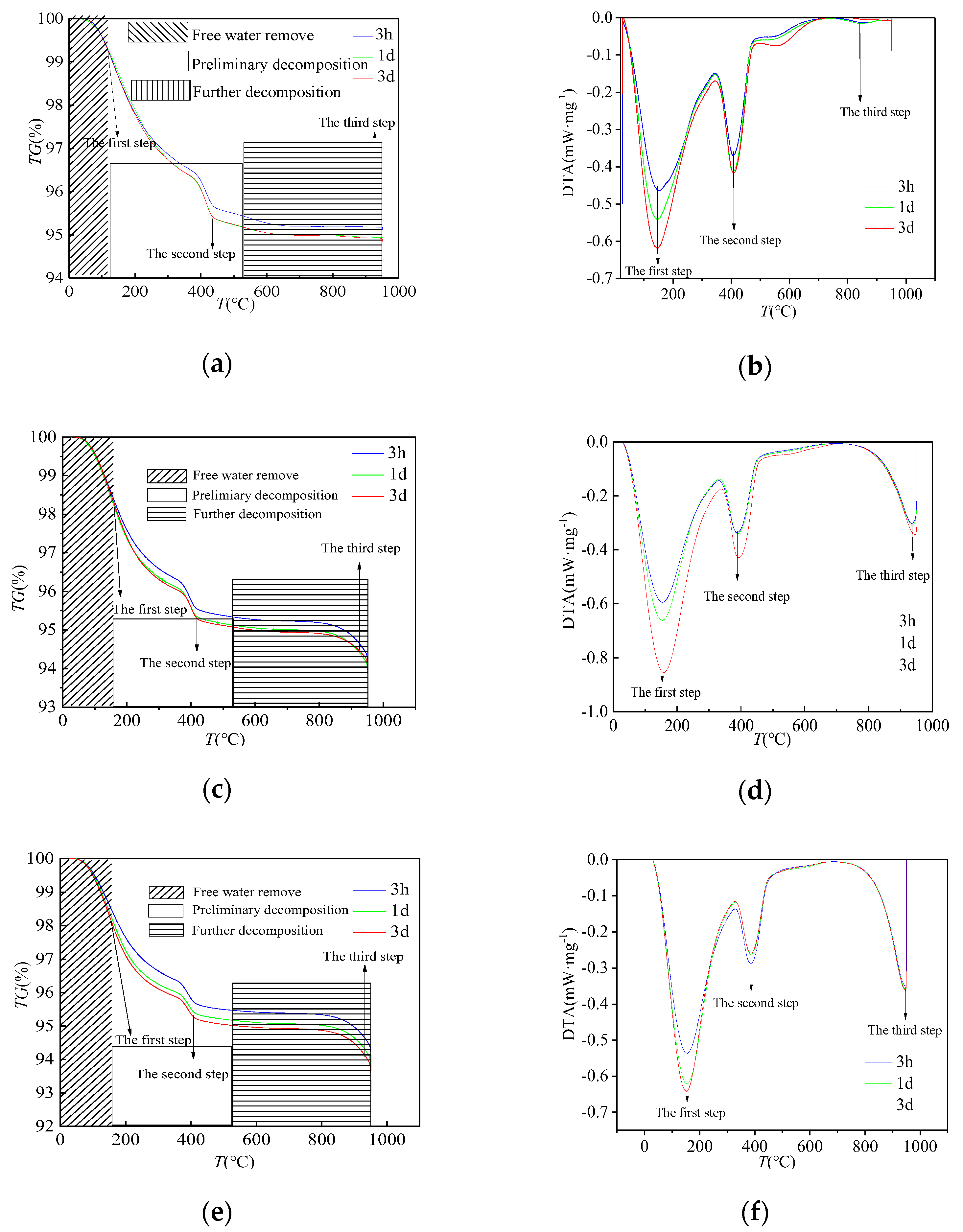 Coatings 12 00370 g008 550
