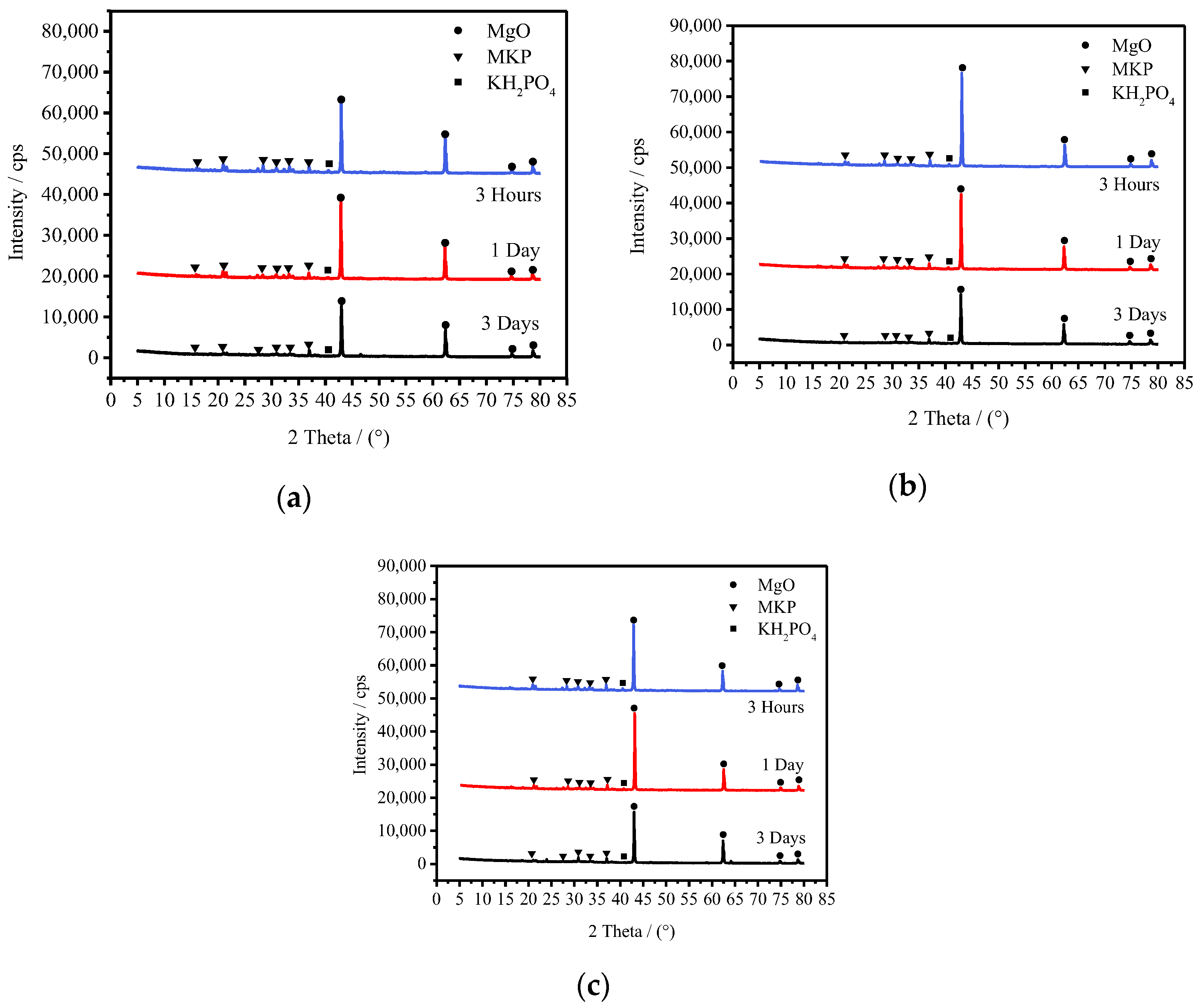 Coatings 12 00370 g009 550