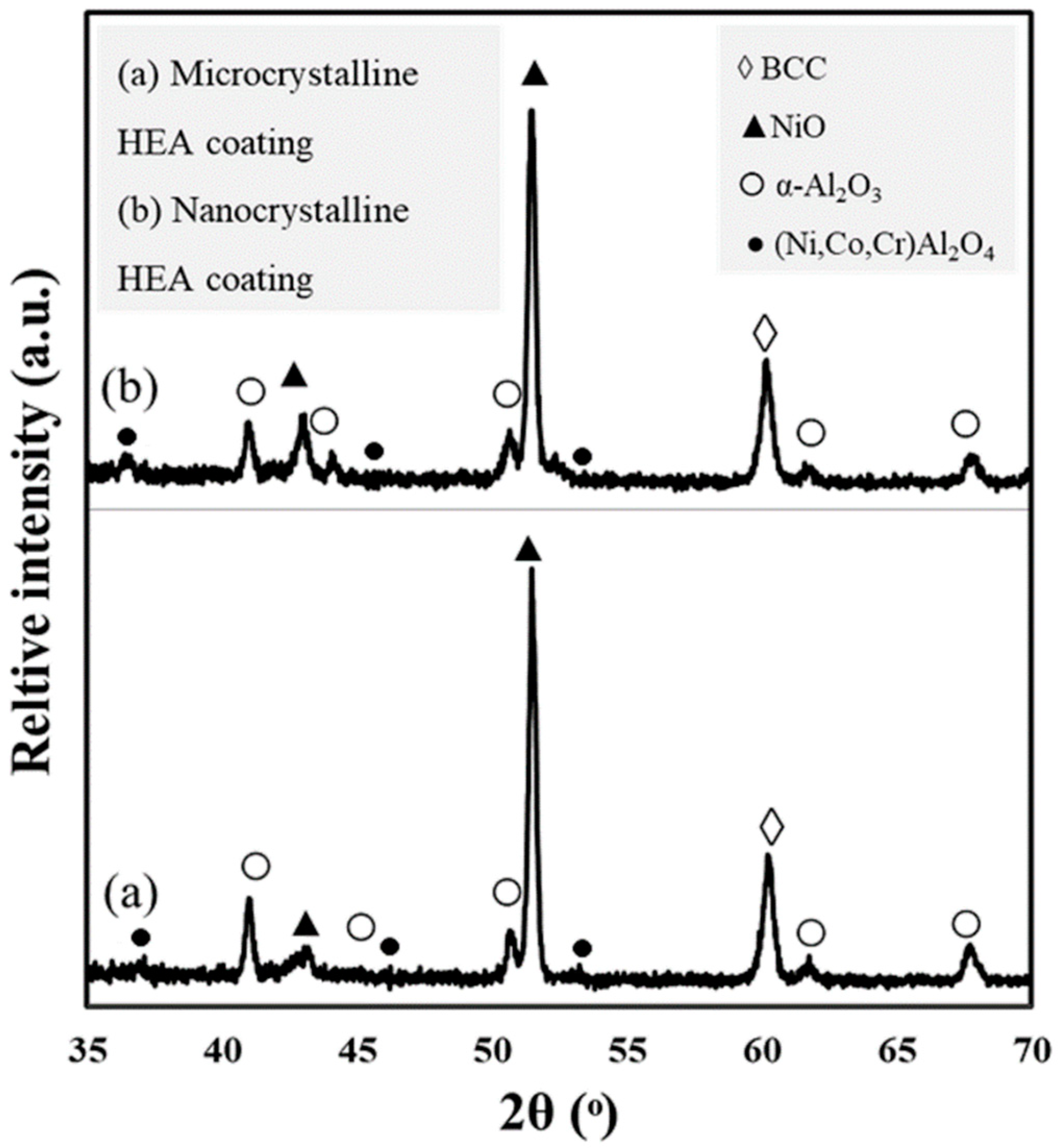 Coatings 12 00372 g006