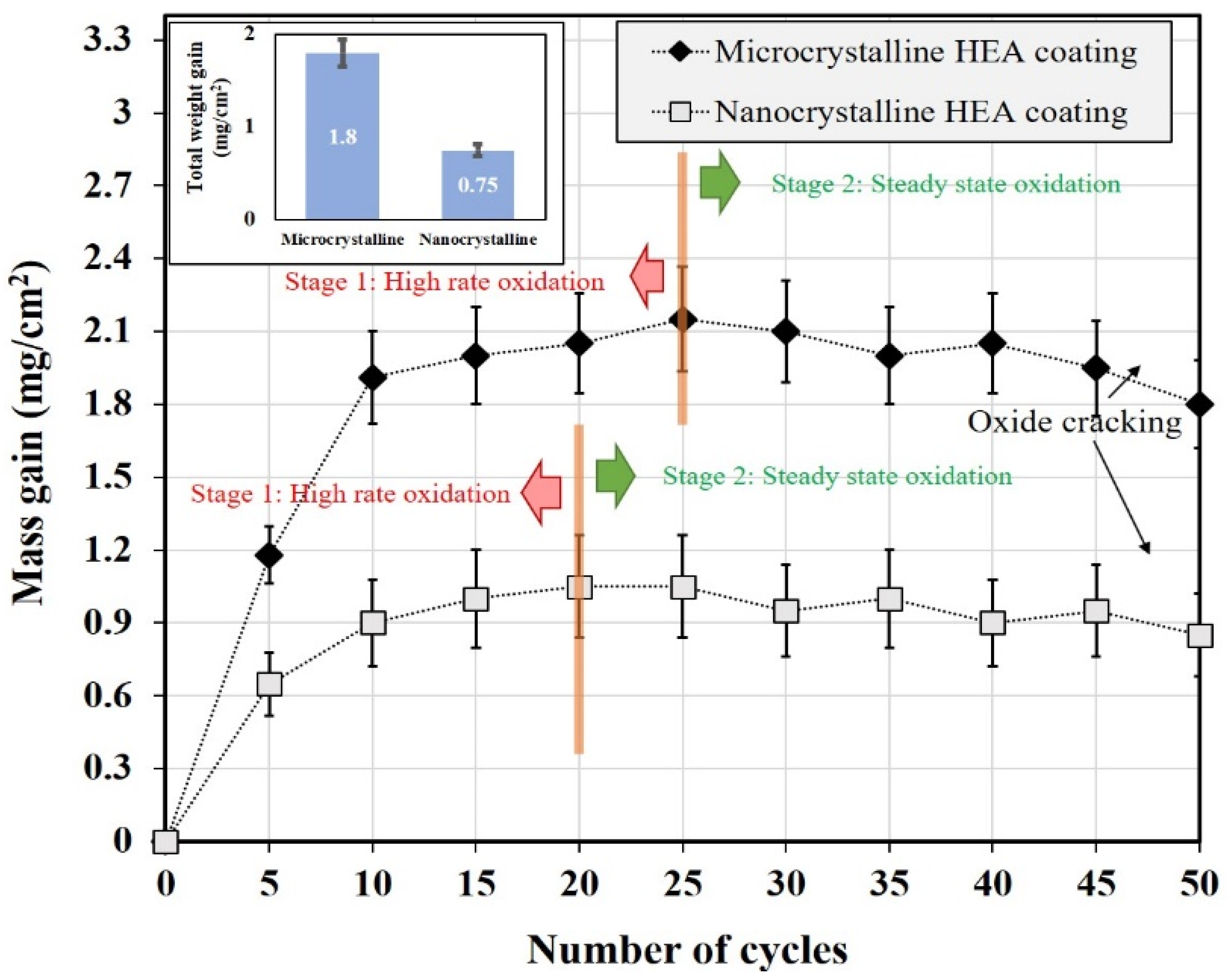 Coatings 12 00372 g008