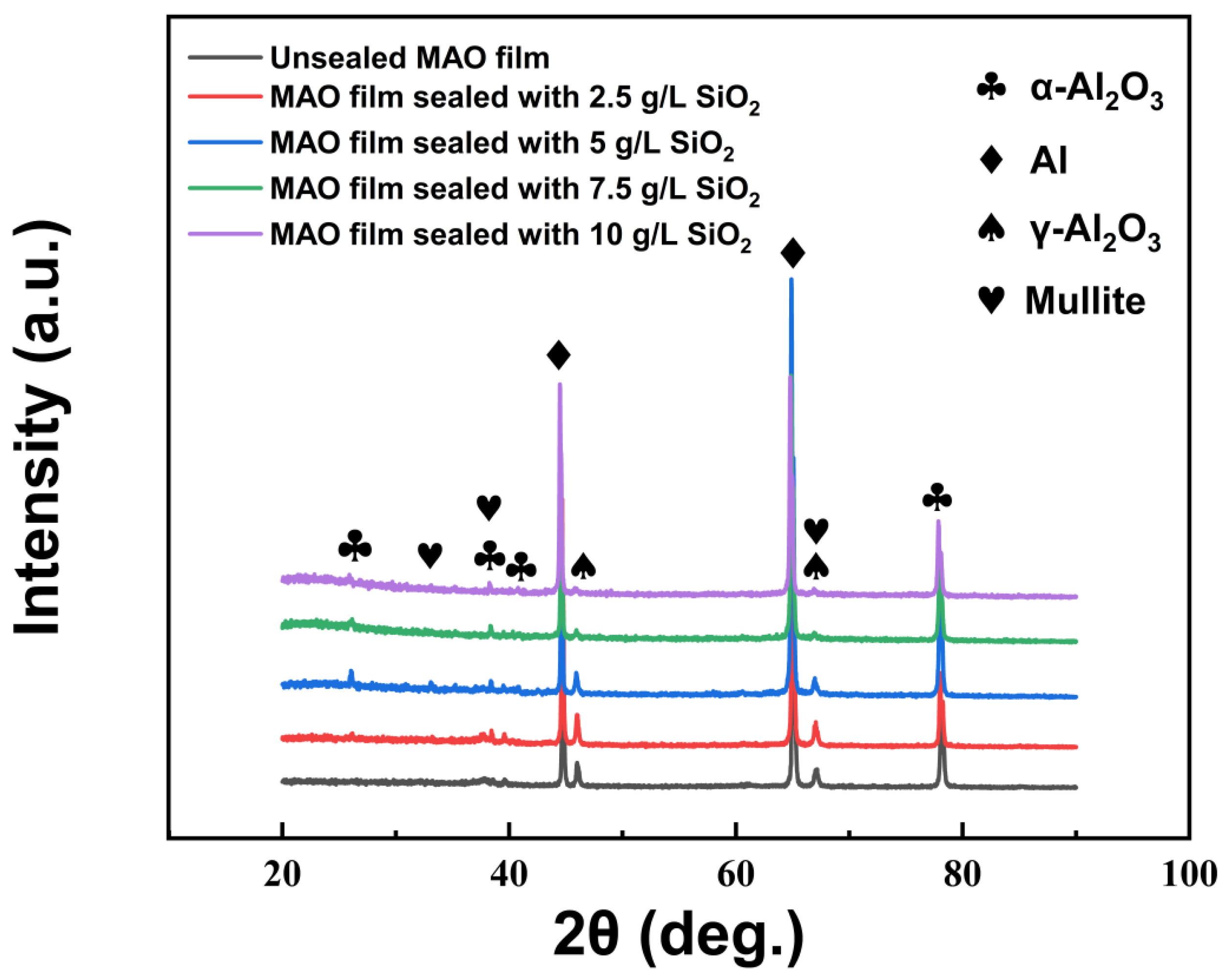 Coatings 12 00373 g004