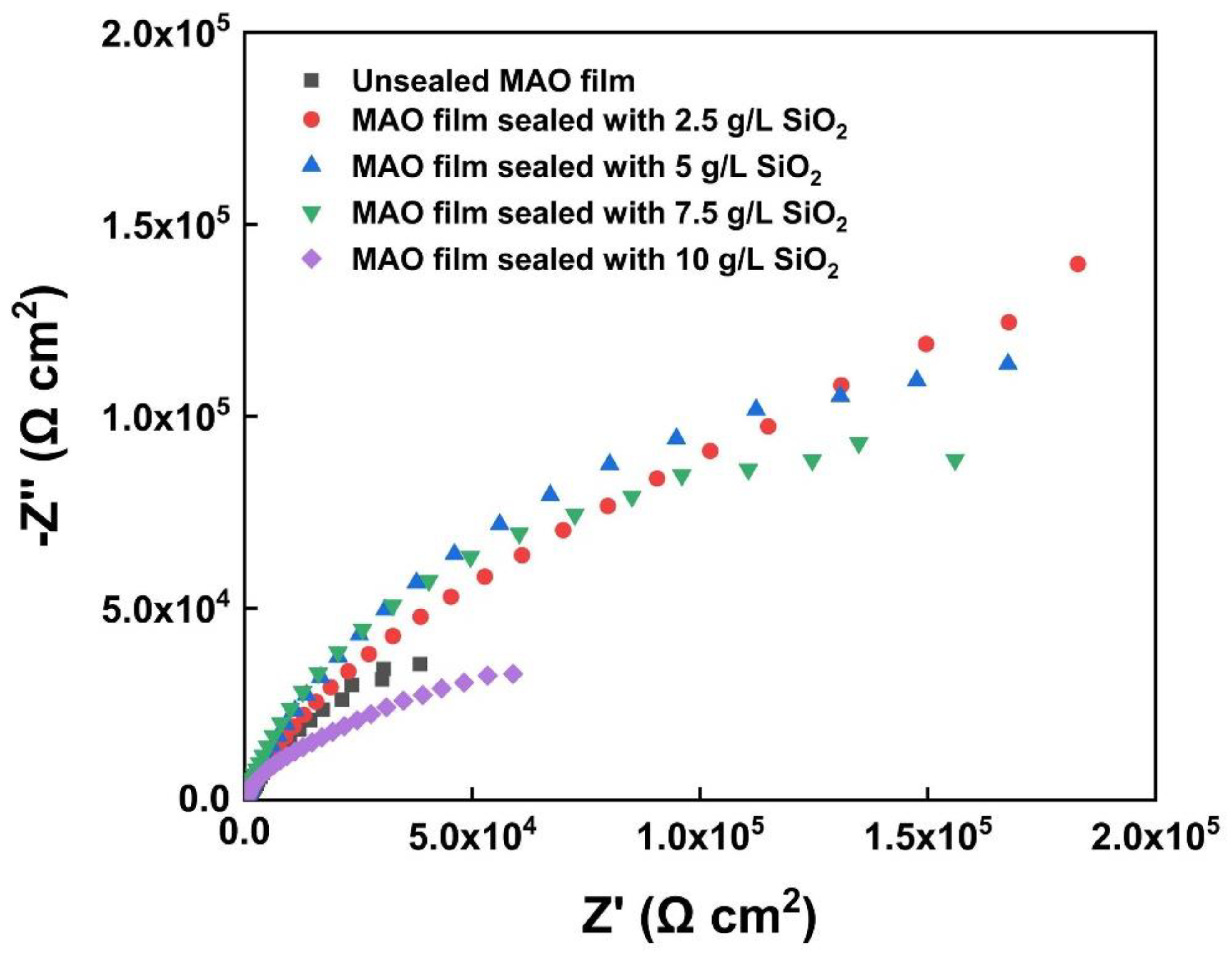 Coatings 12 00373 g009