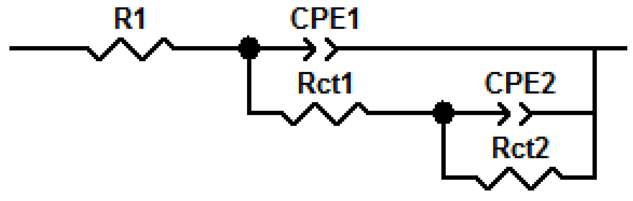 Coatings 12 00373 g010