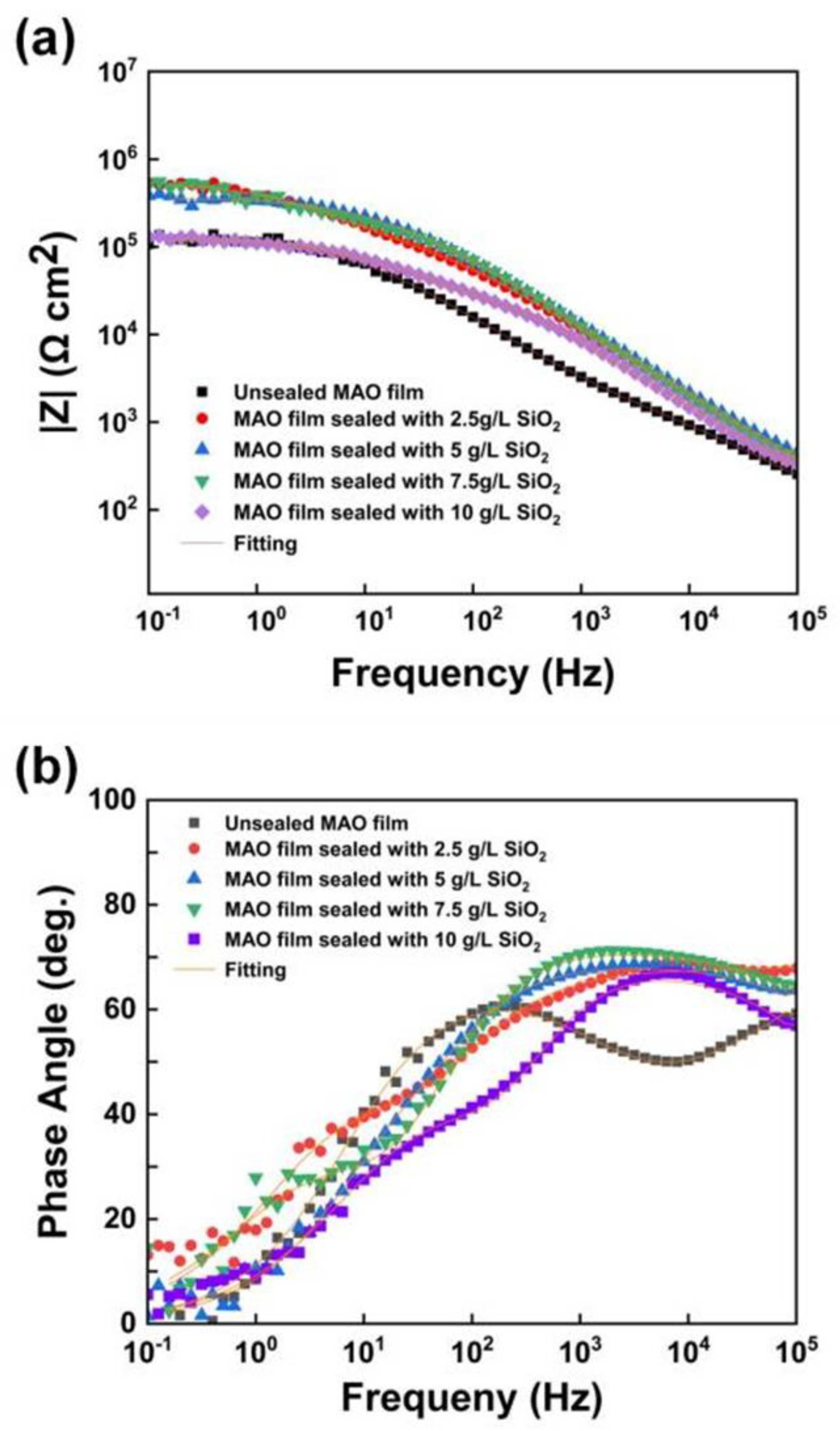 Coatings 12 00373 g011