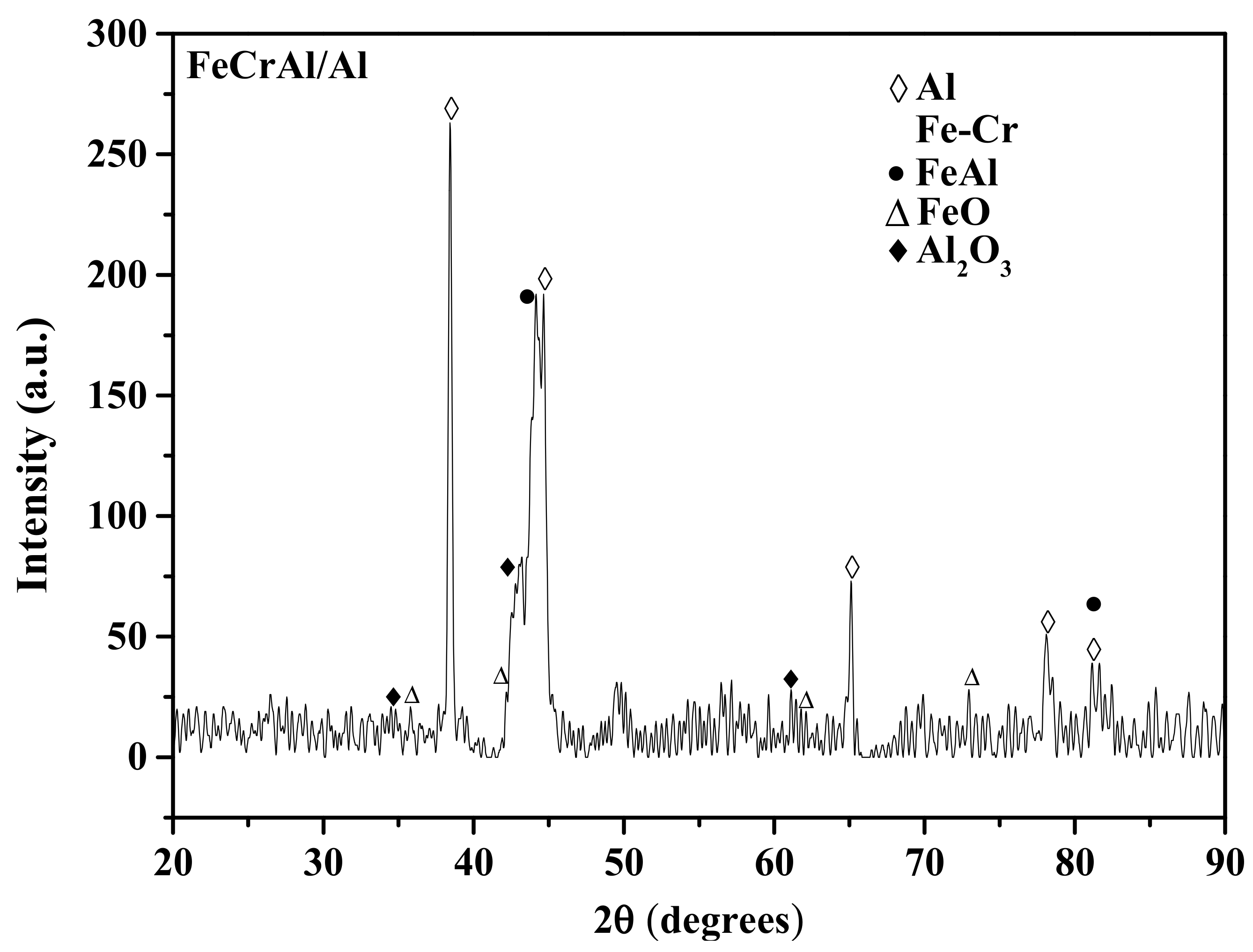 Coatings 12 00374 g005 550
