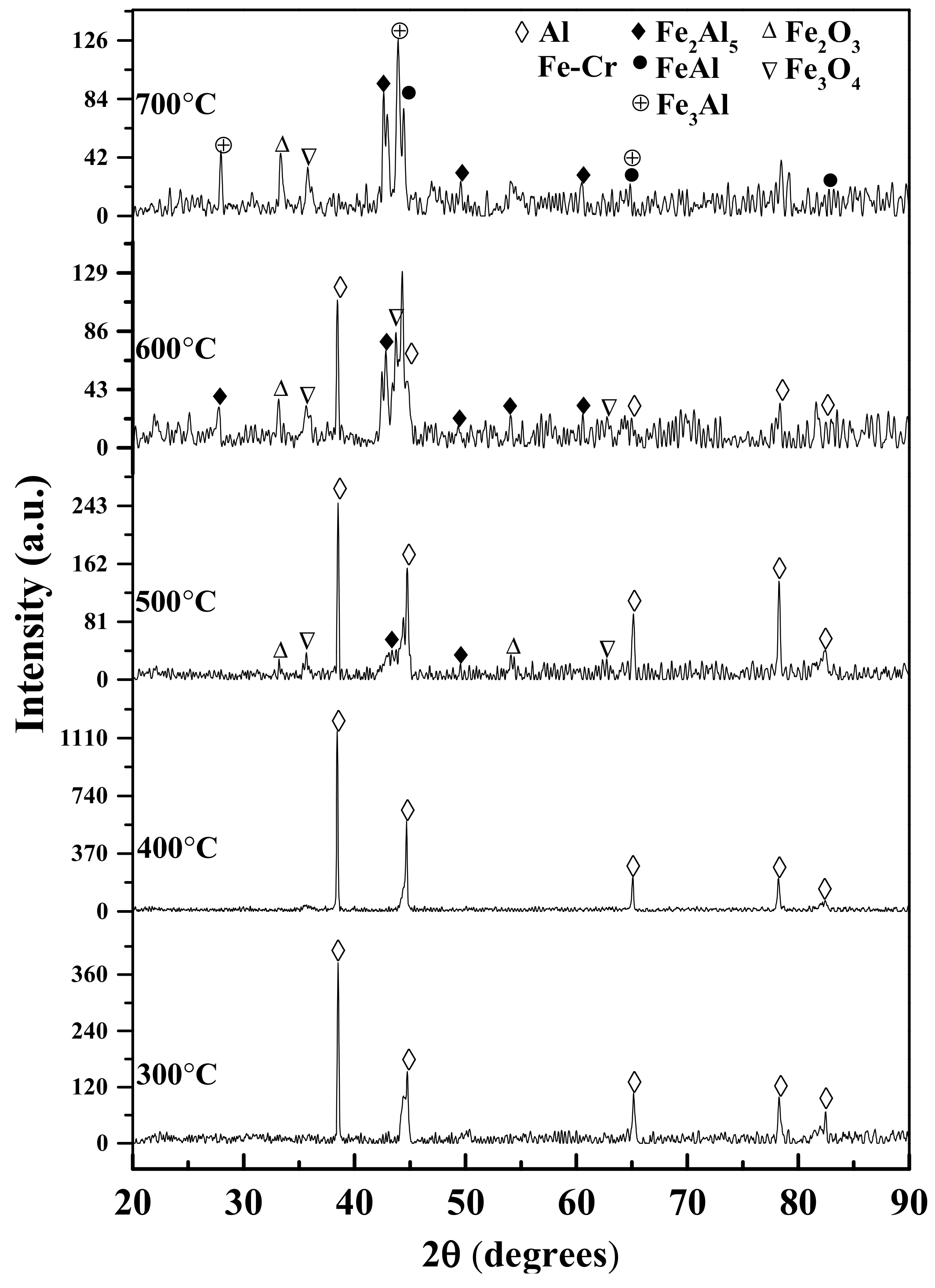 Coatings 12 00374 g006 550