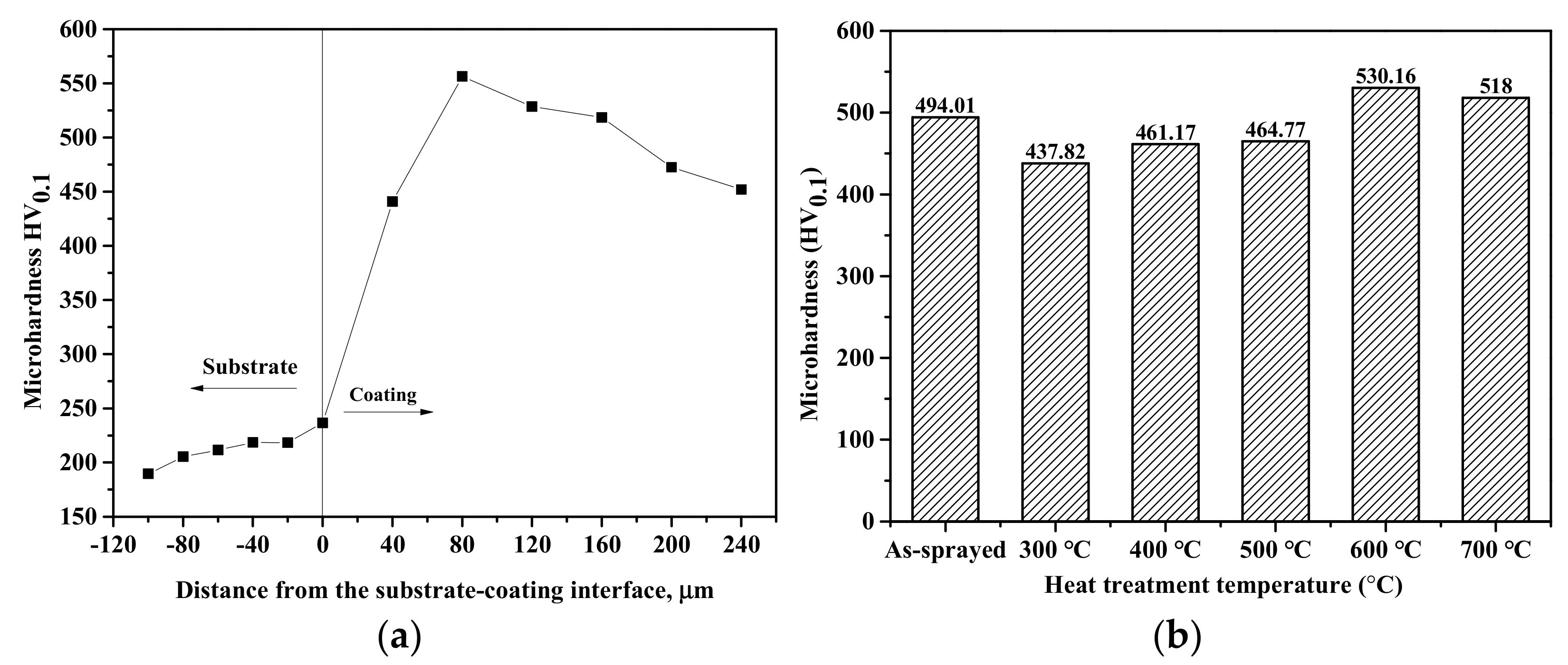 Coatings 12 00374 g007 550