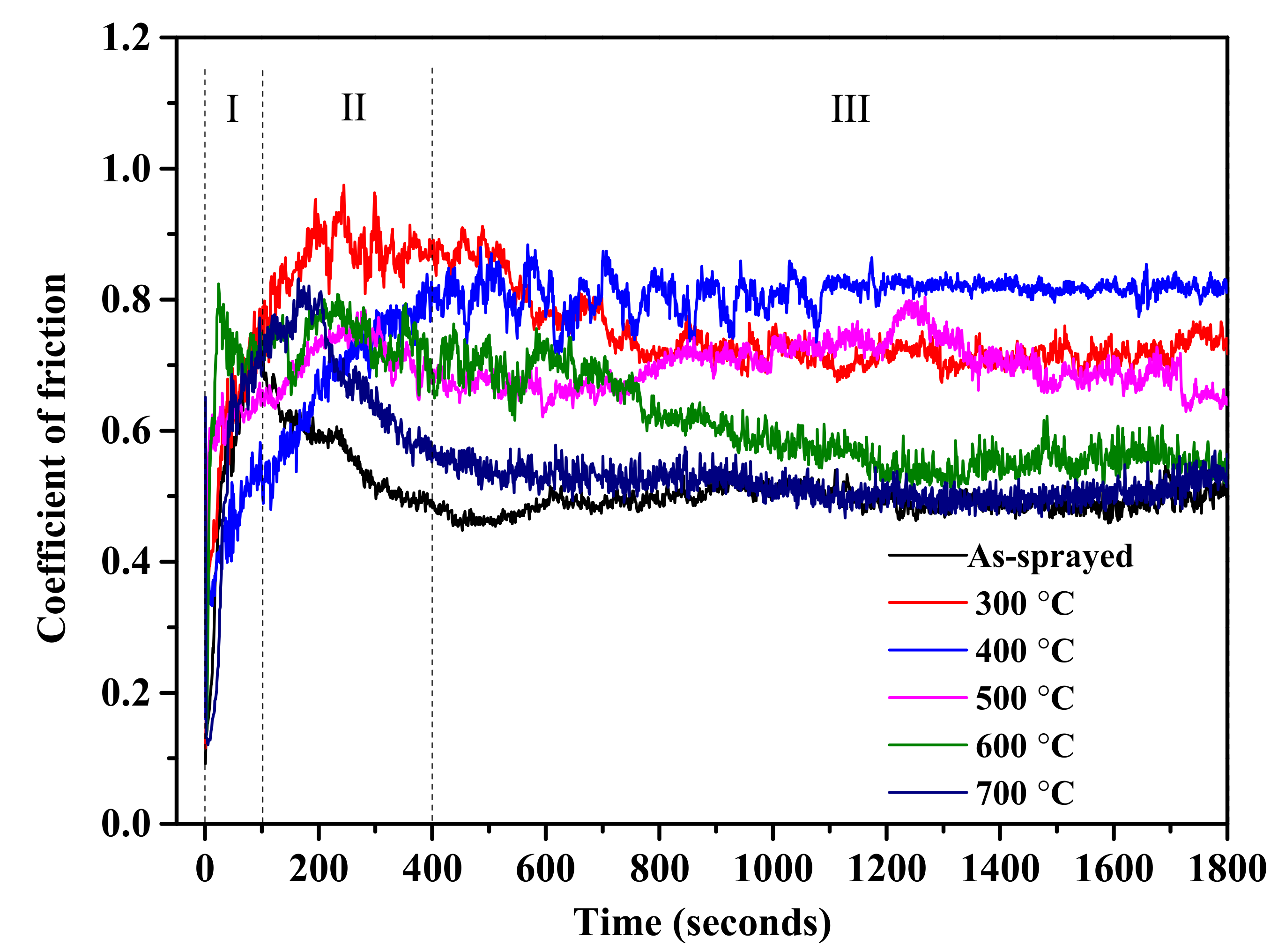 Coatings 12 00374 g008 550