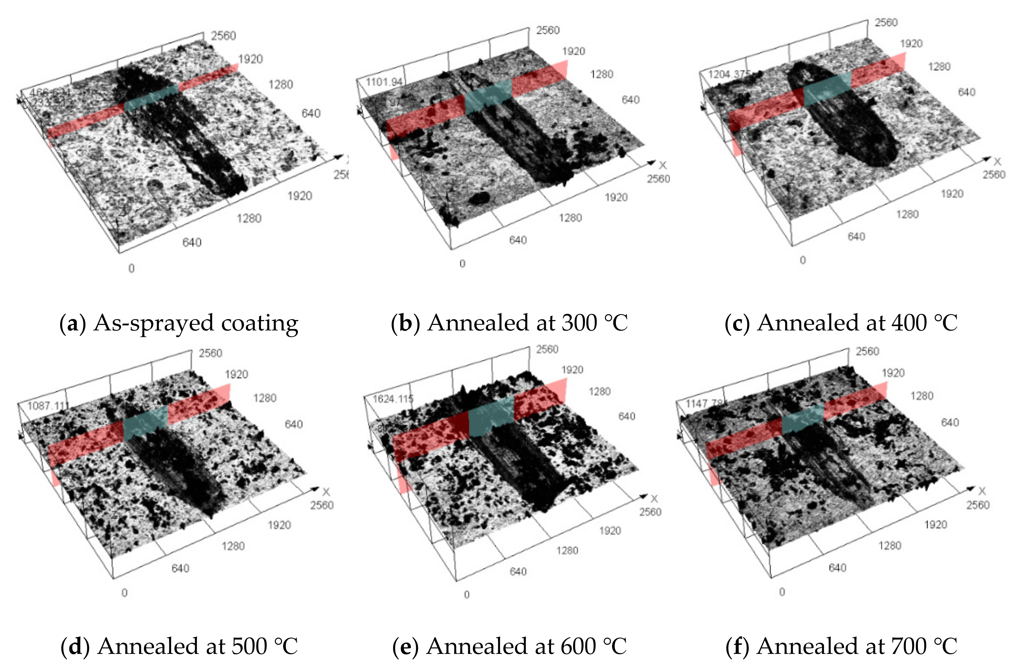 Coatings 12 00374 g009 550