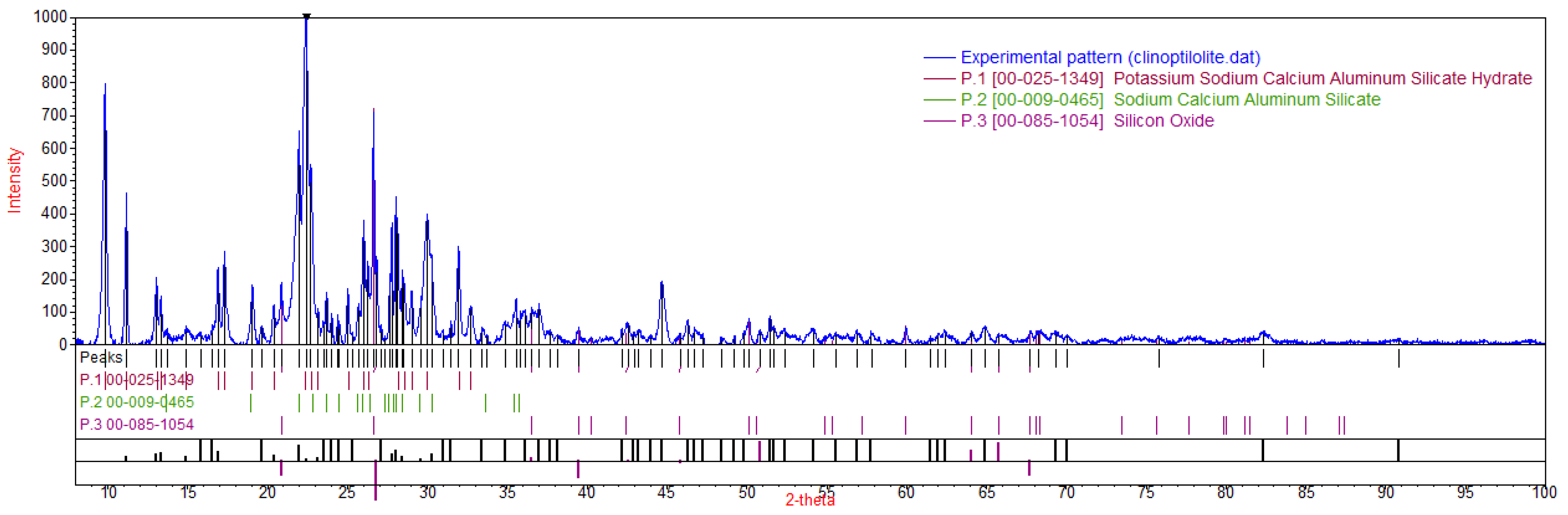 Coatings 12 00377 g001 550