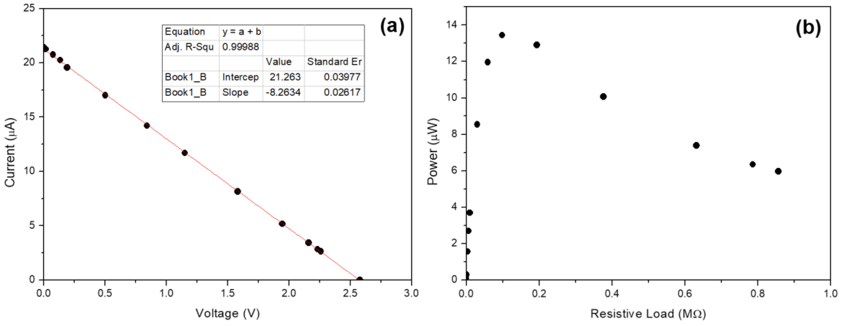 Coatings 12 00377 g006 550