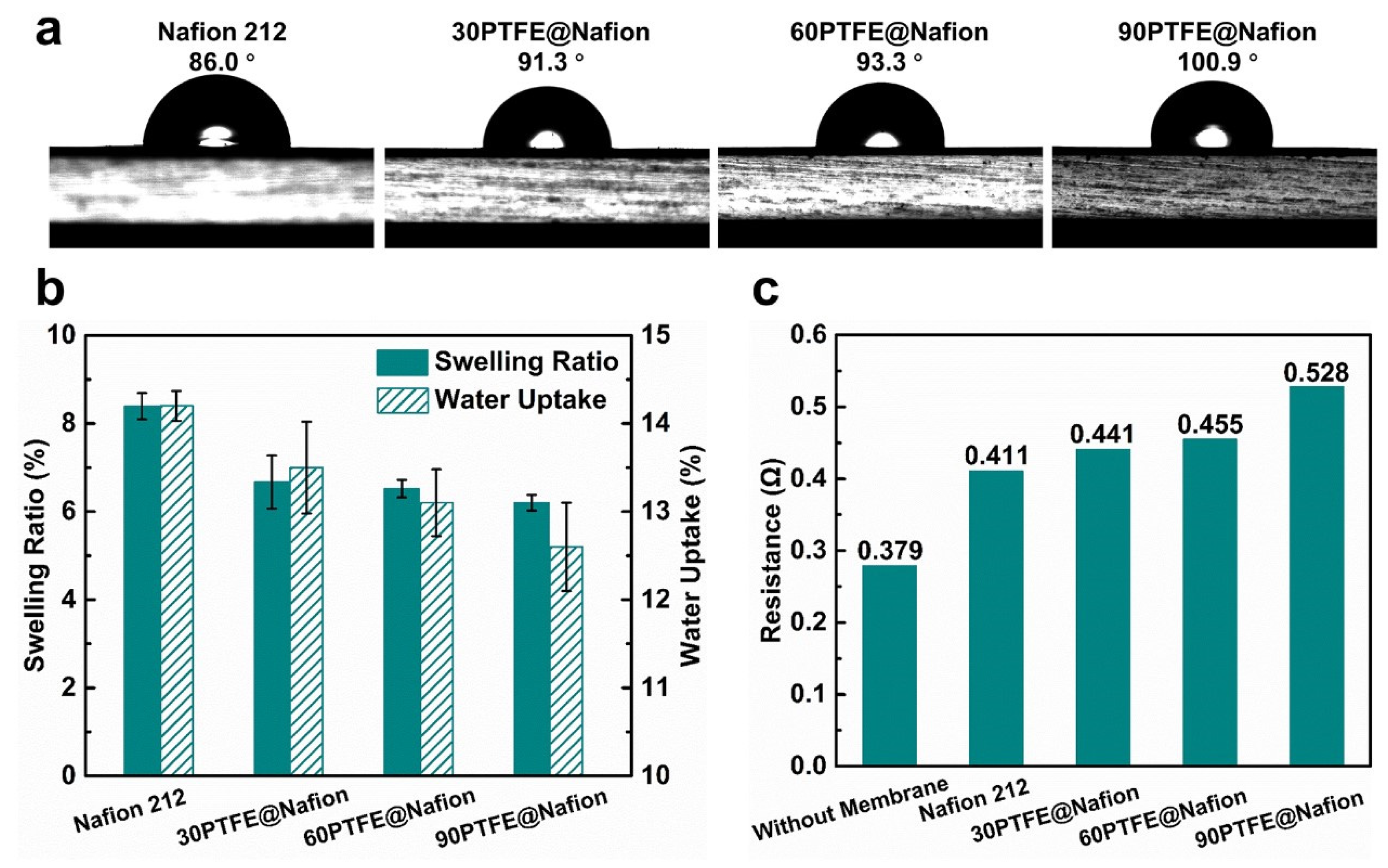 Coatings 12 00378 g003