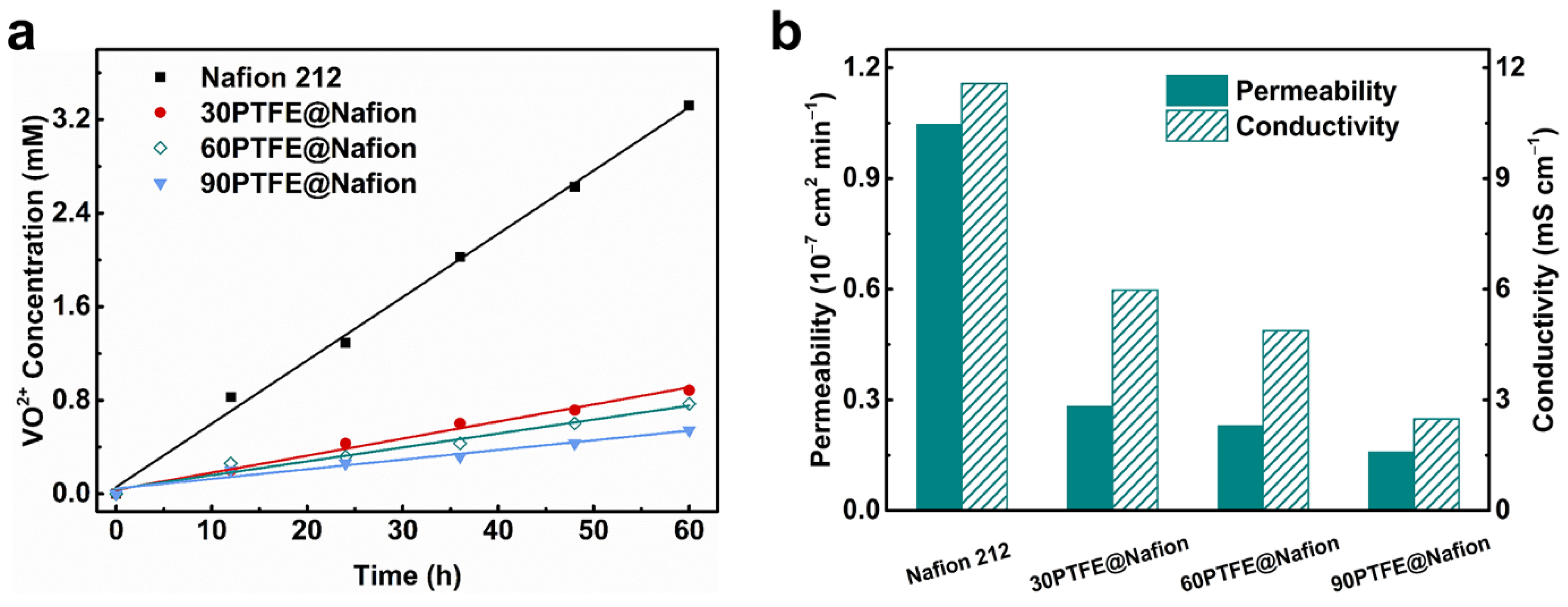 Coatings 12 00378 g004