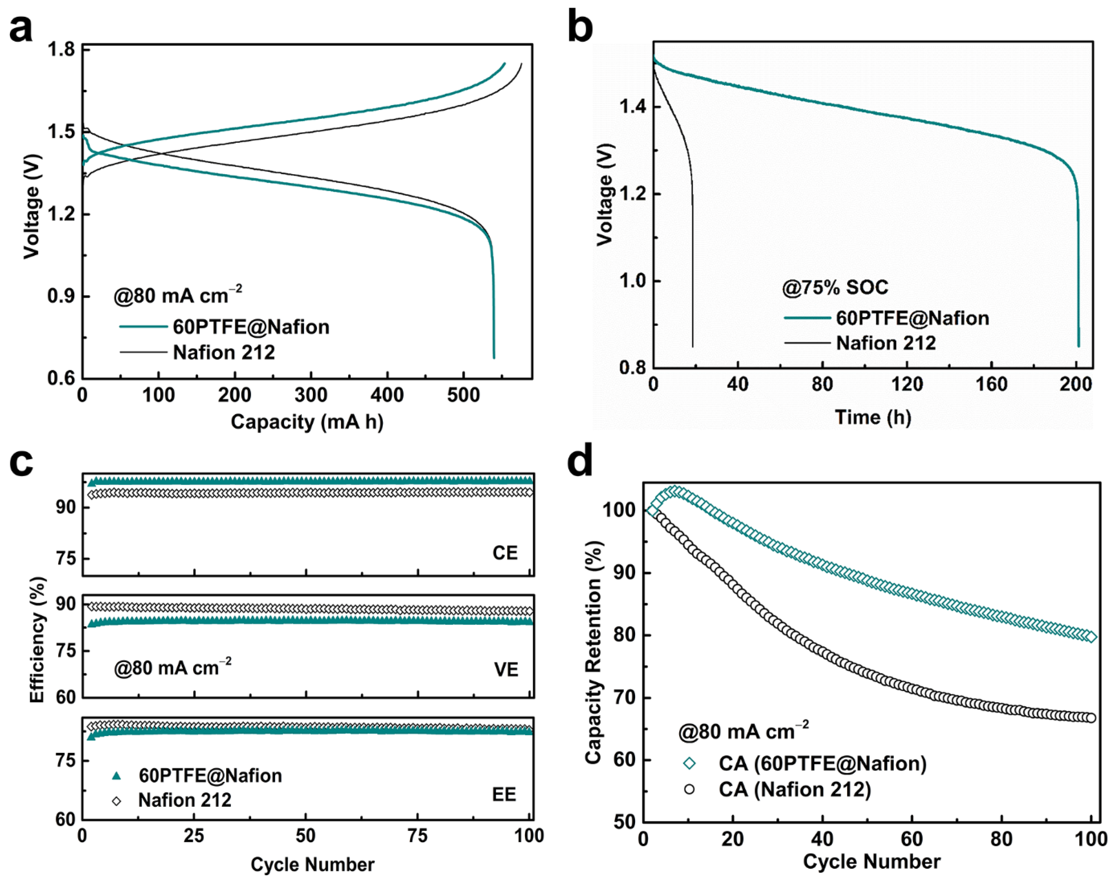 Coatings 12 00378 g005