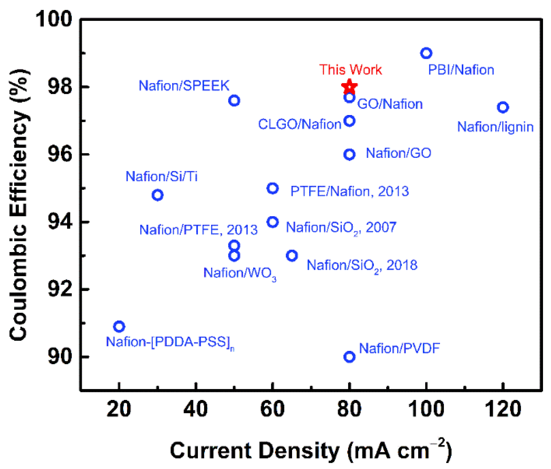 Coatings 12 00378 g006 550